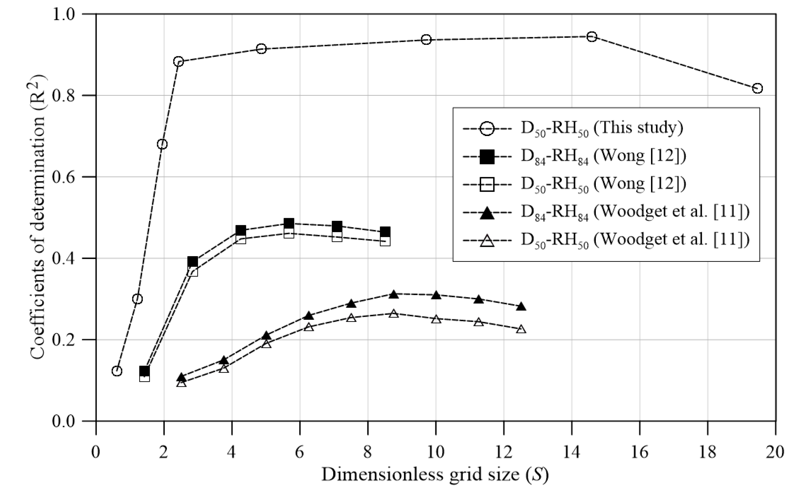 Preprints 178705 g006