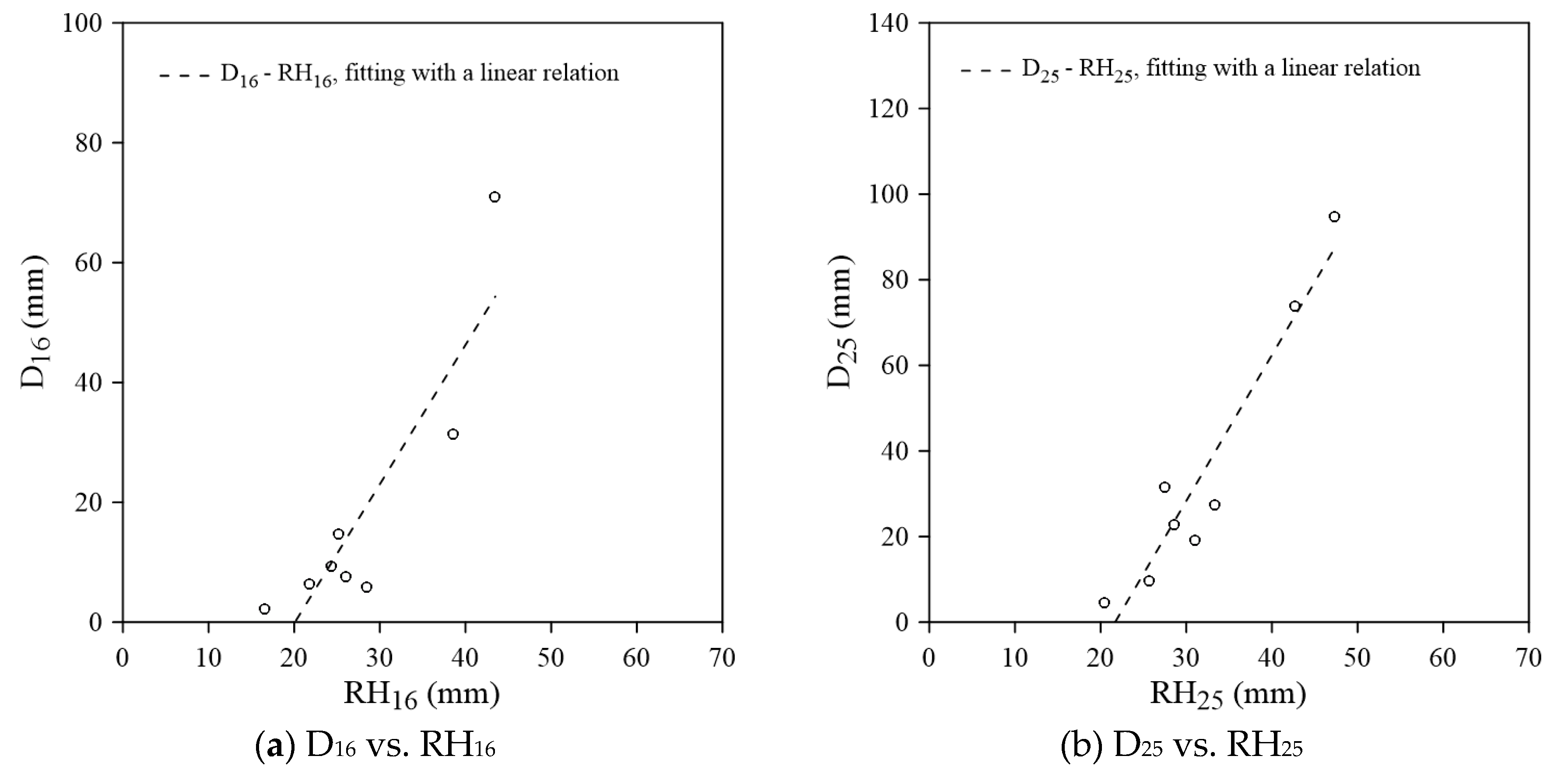 Preprints 178705 g007a
