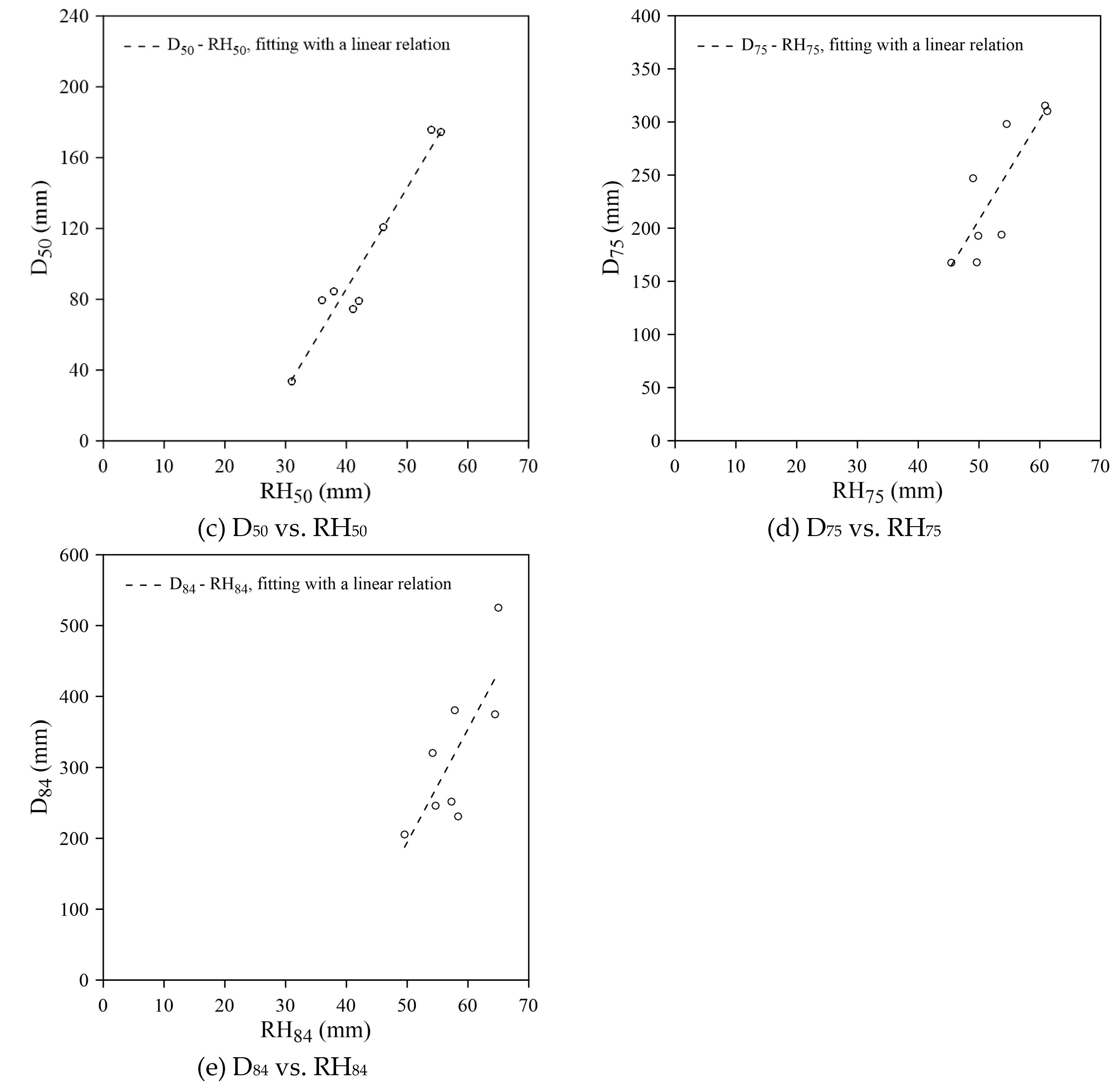 Preprints 178705 g007b