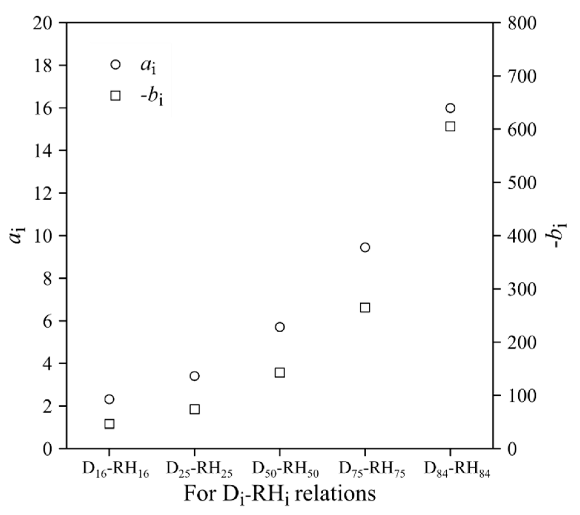 Preprints 178705 g008