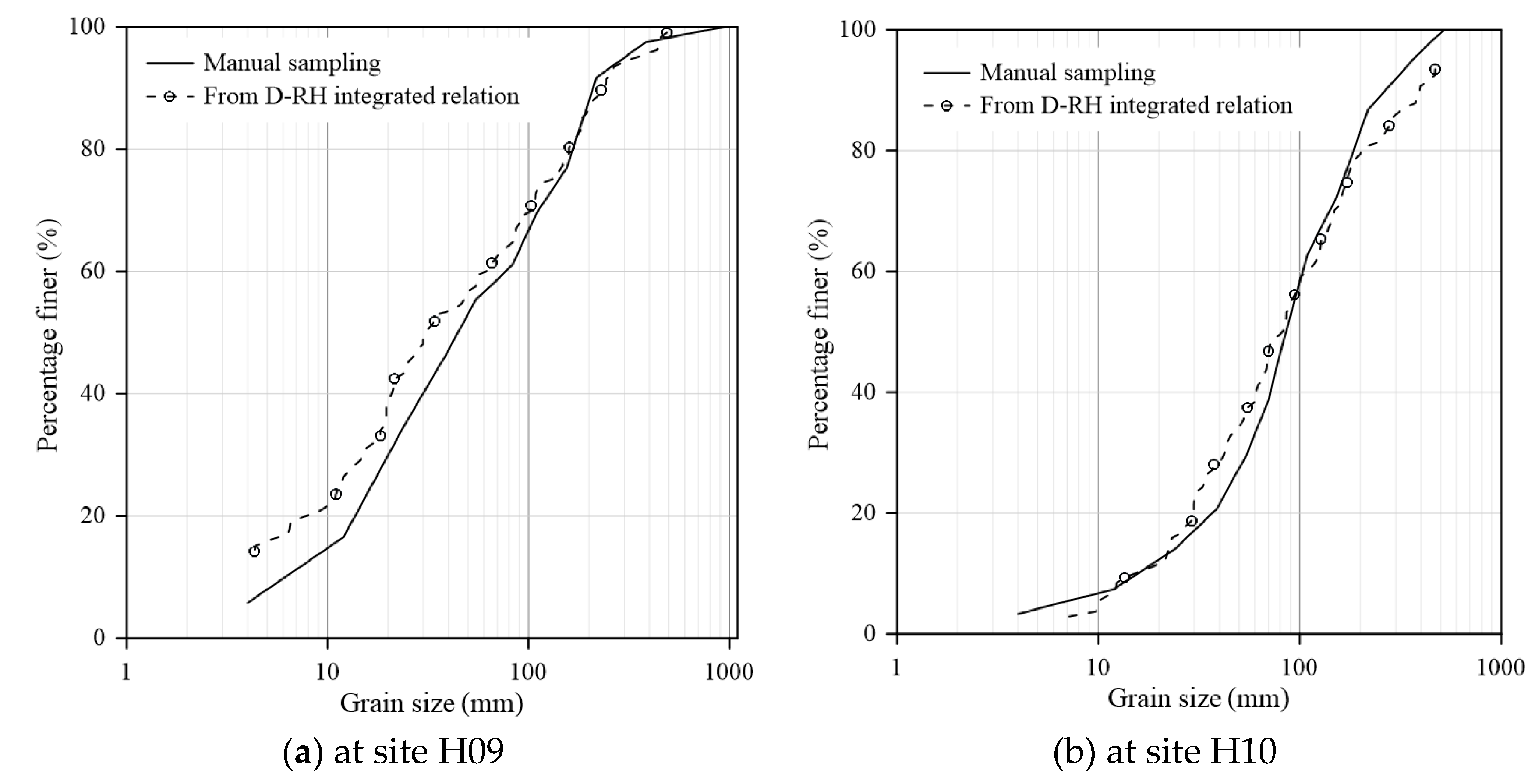 Preprints 178705 g010a