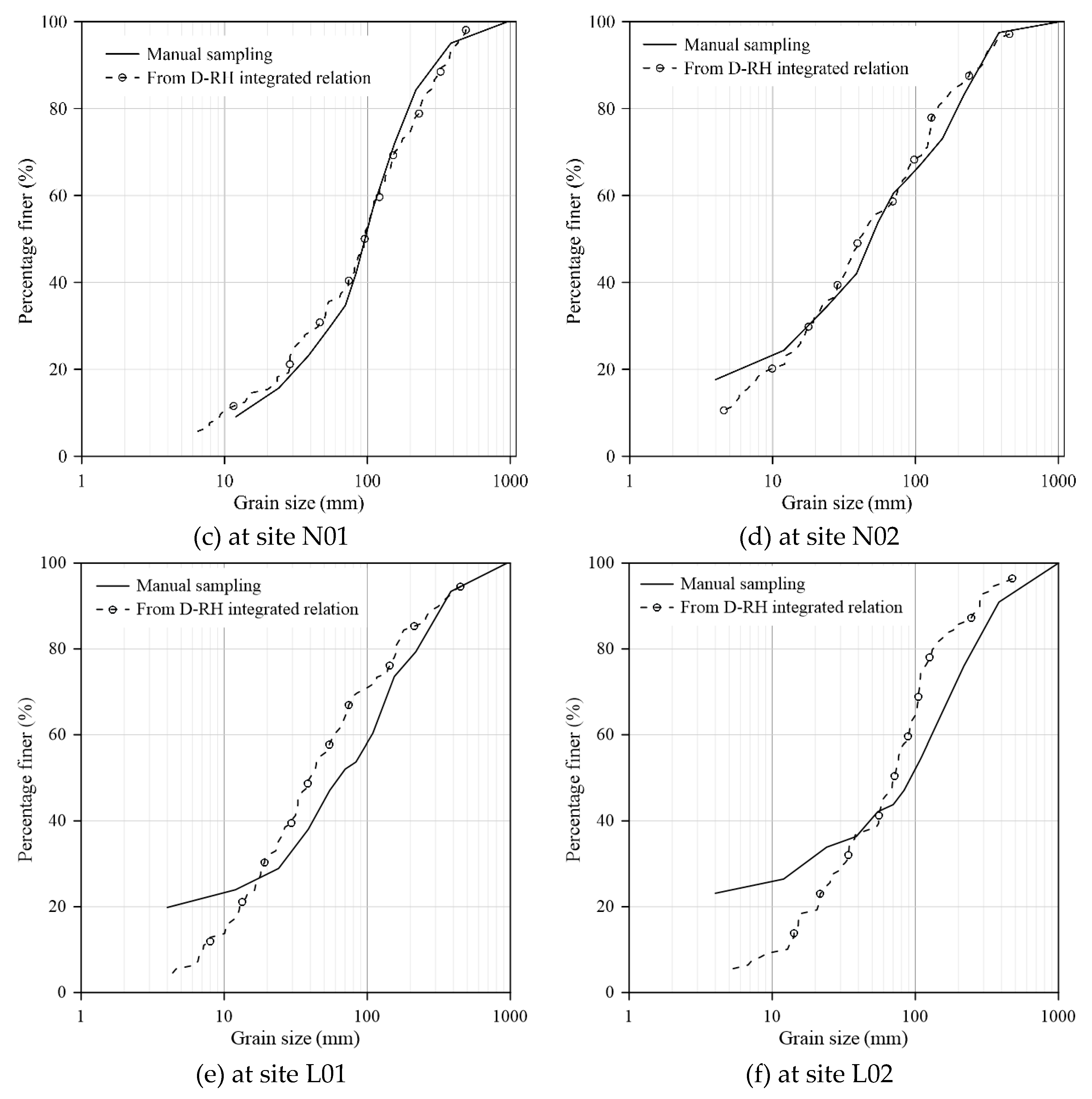Preprints 178705 g010b