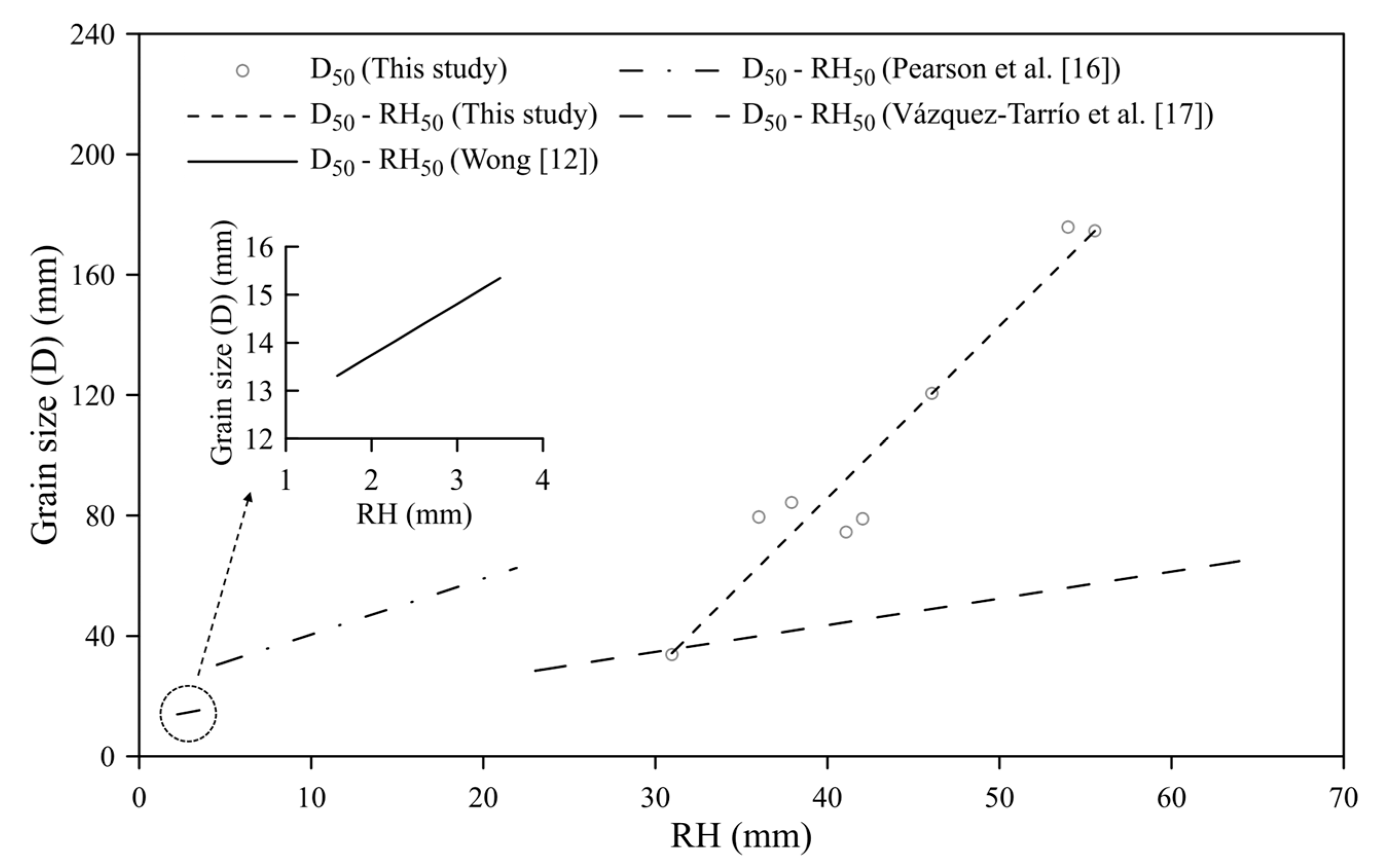 Preprints 178705 g012