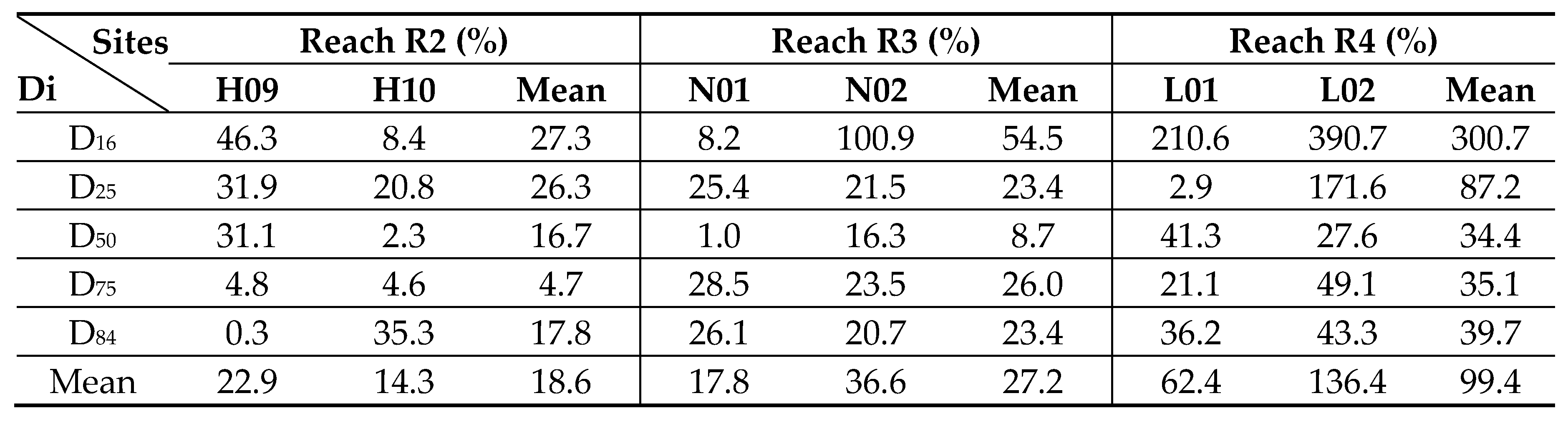 Preprints 178705 i001