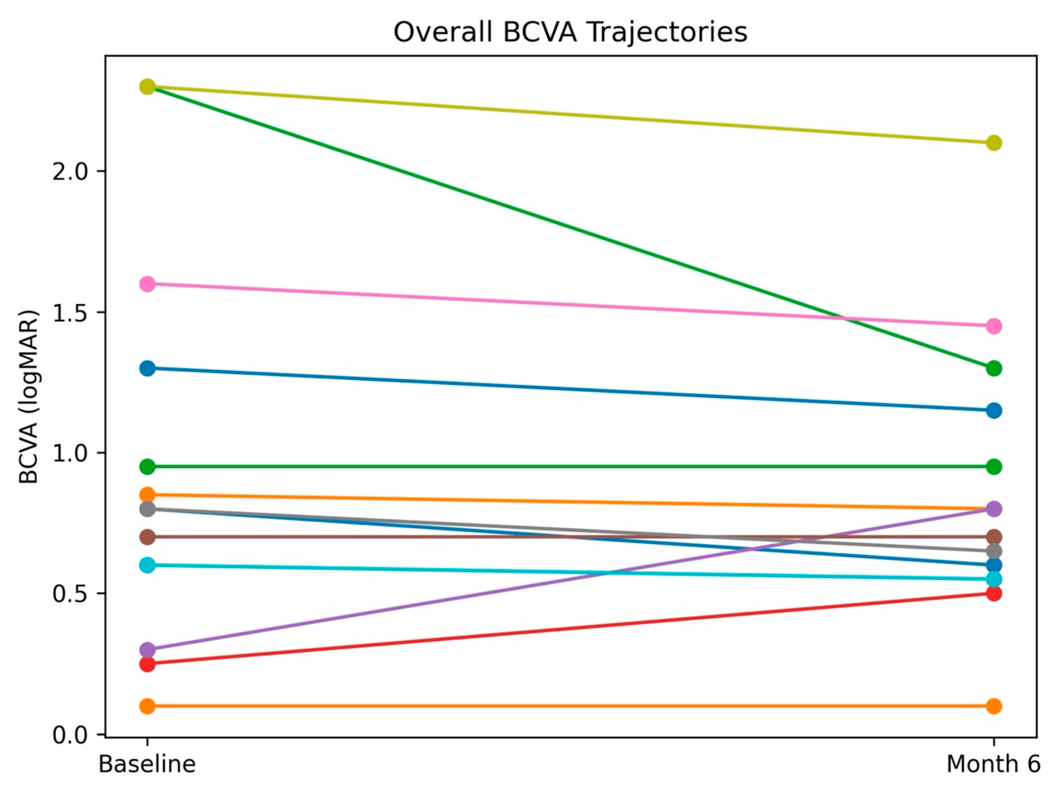 Preprints 197498 g002