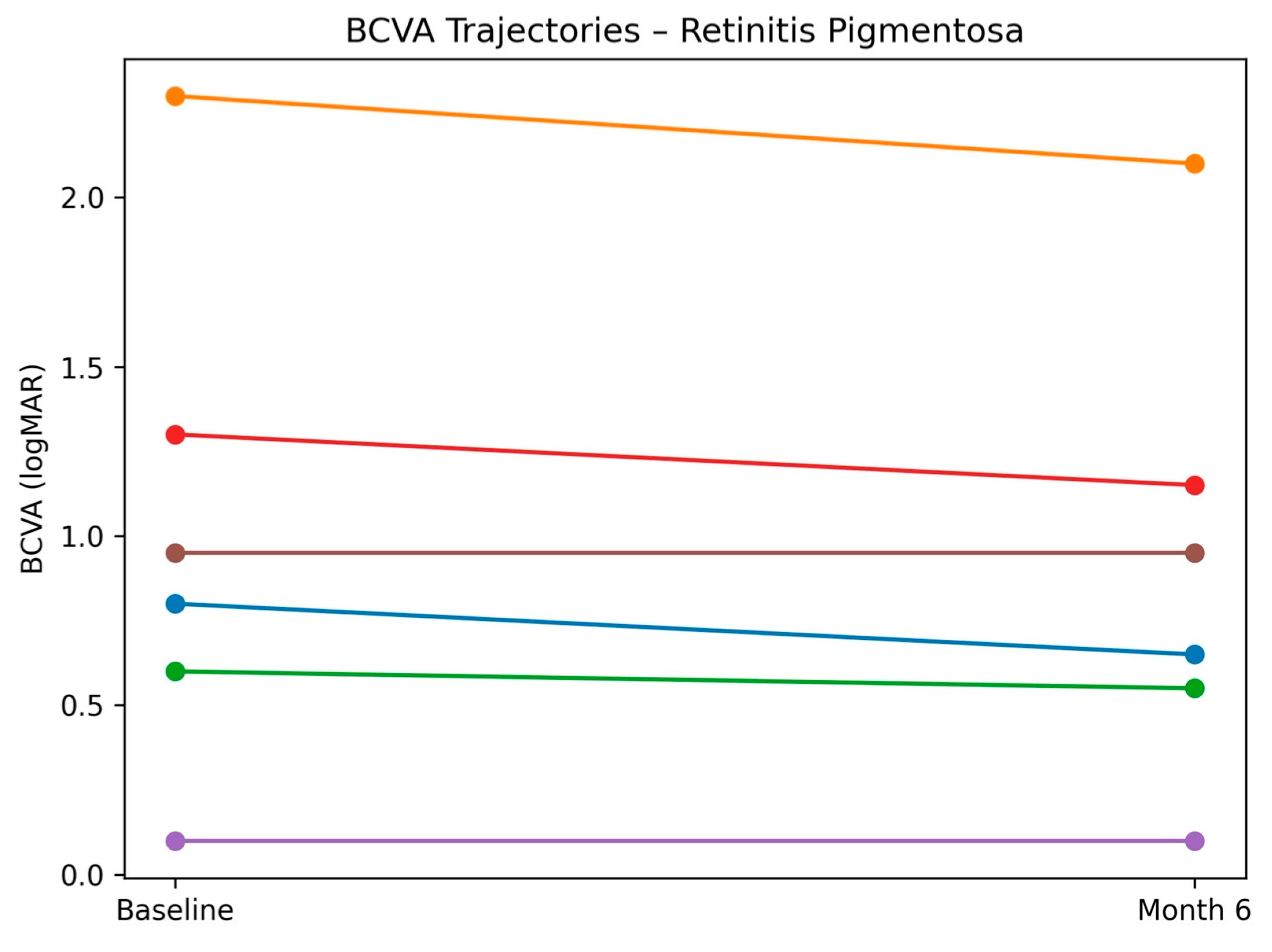Preprints 197498 g003