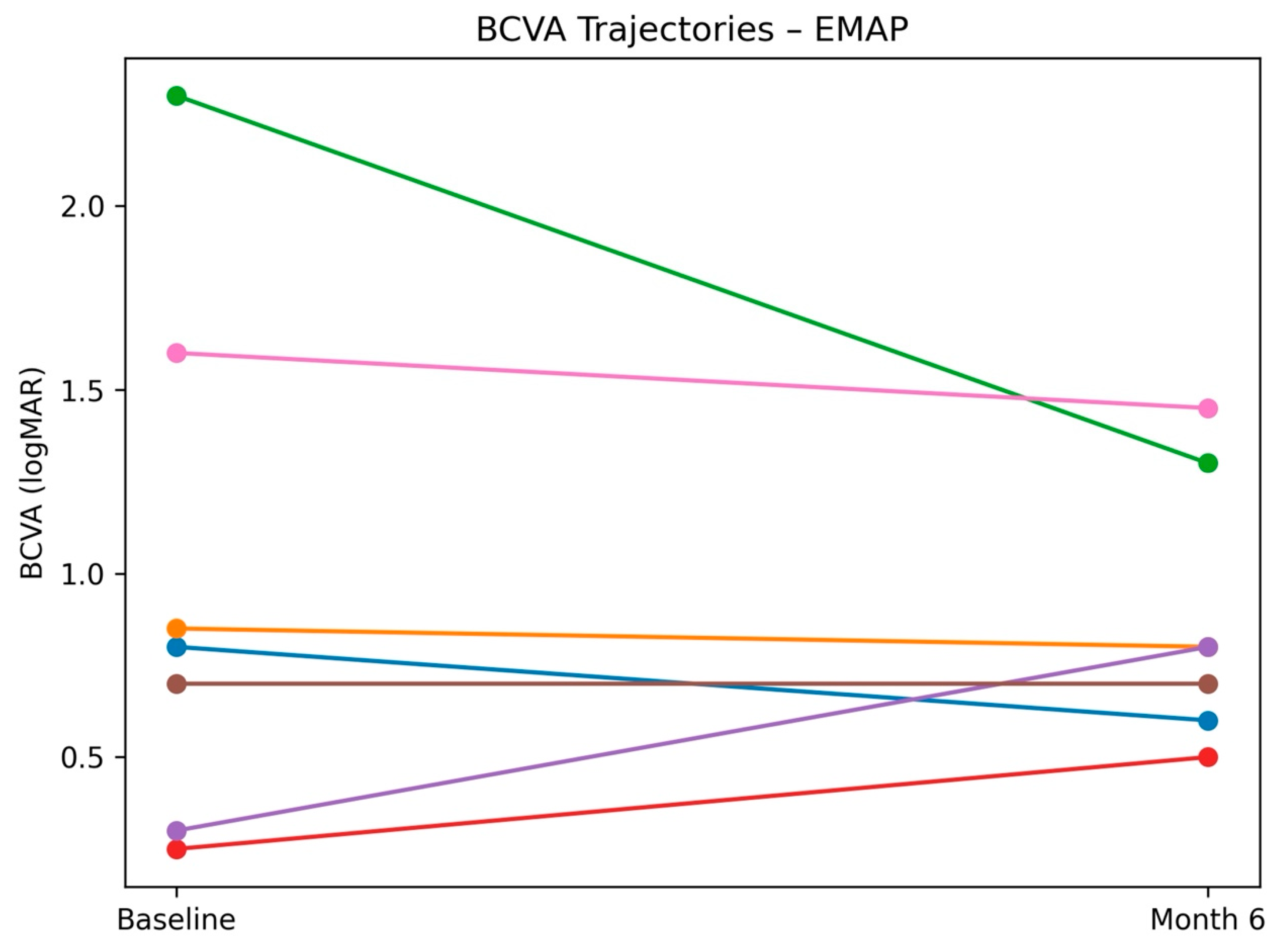 Preprints 197498 g004