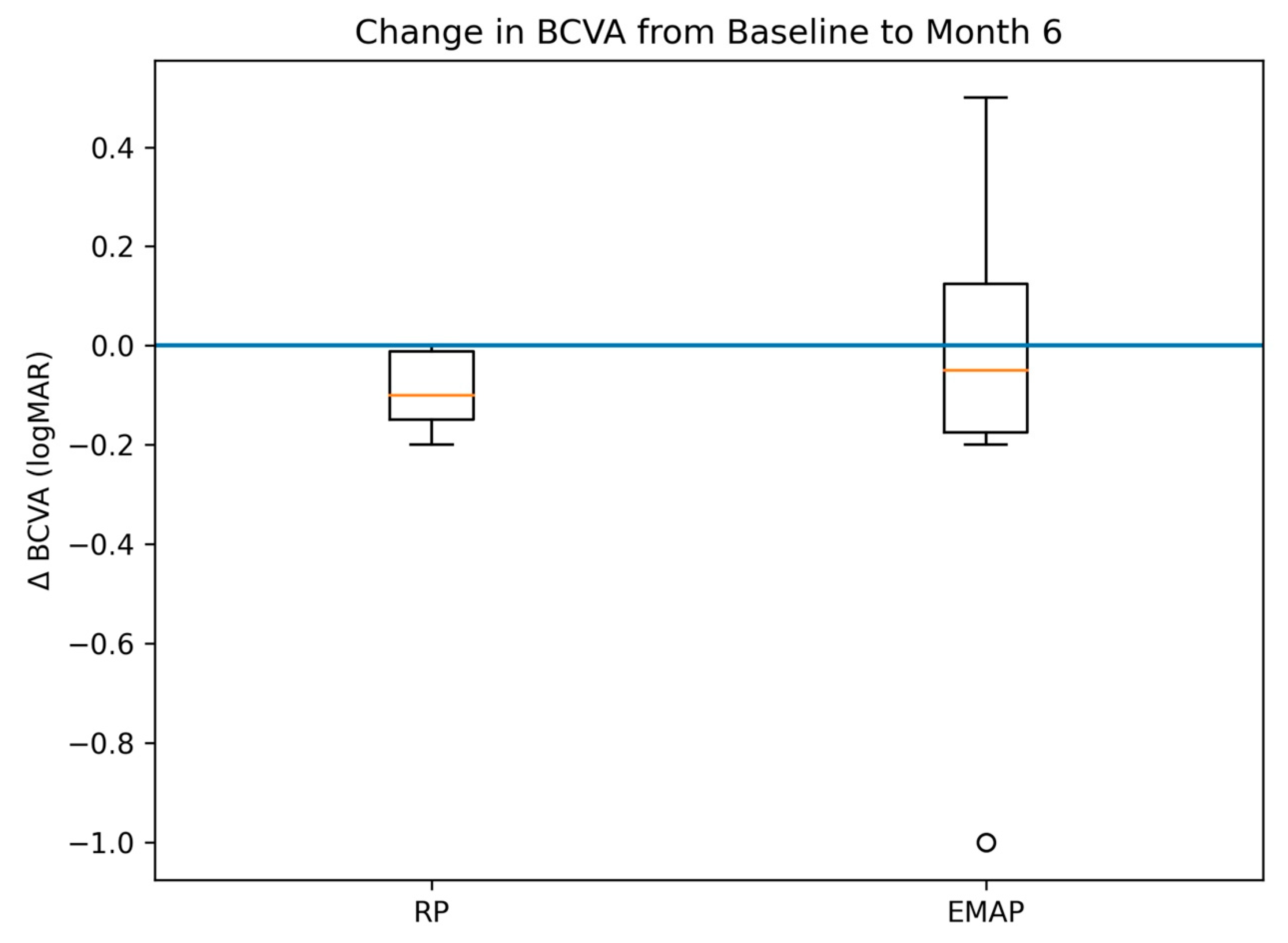 Preprints 197498 g005