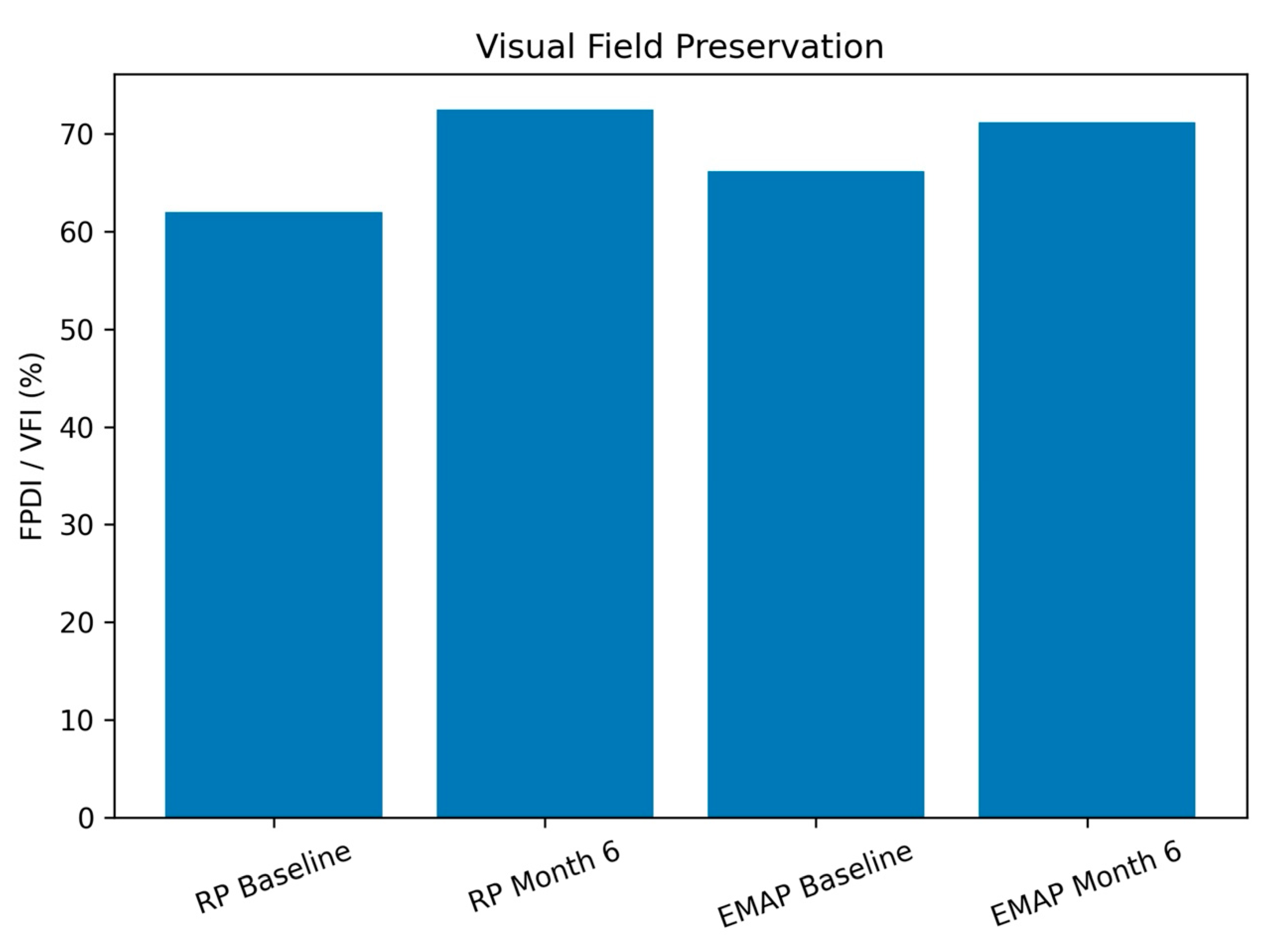 Preprints 197498 g006