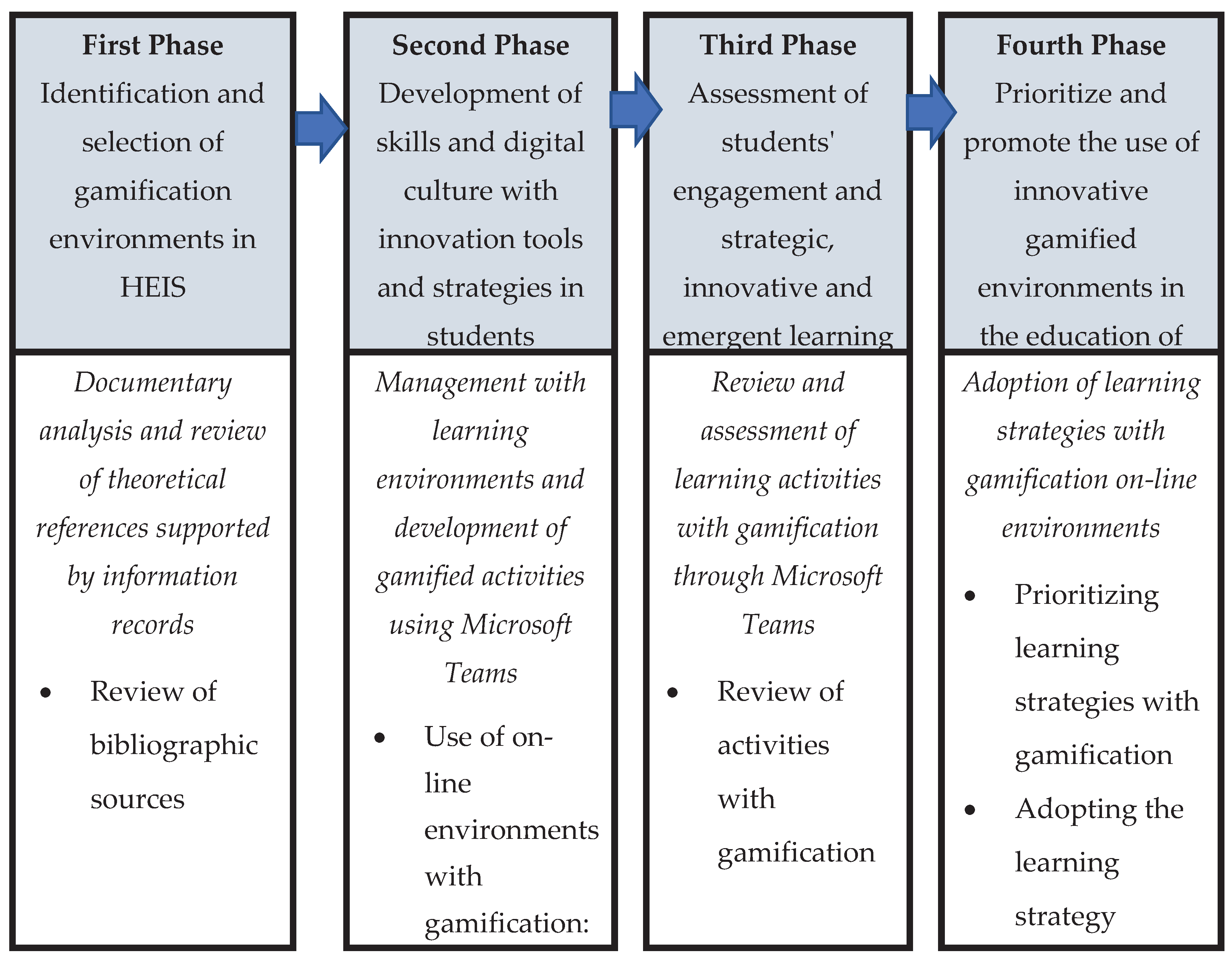 Preprints 164798 g001a