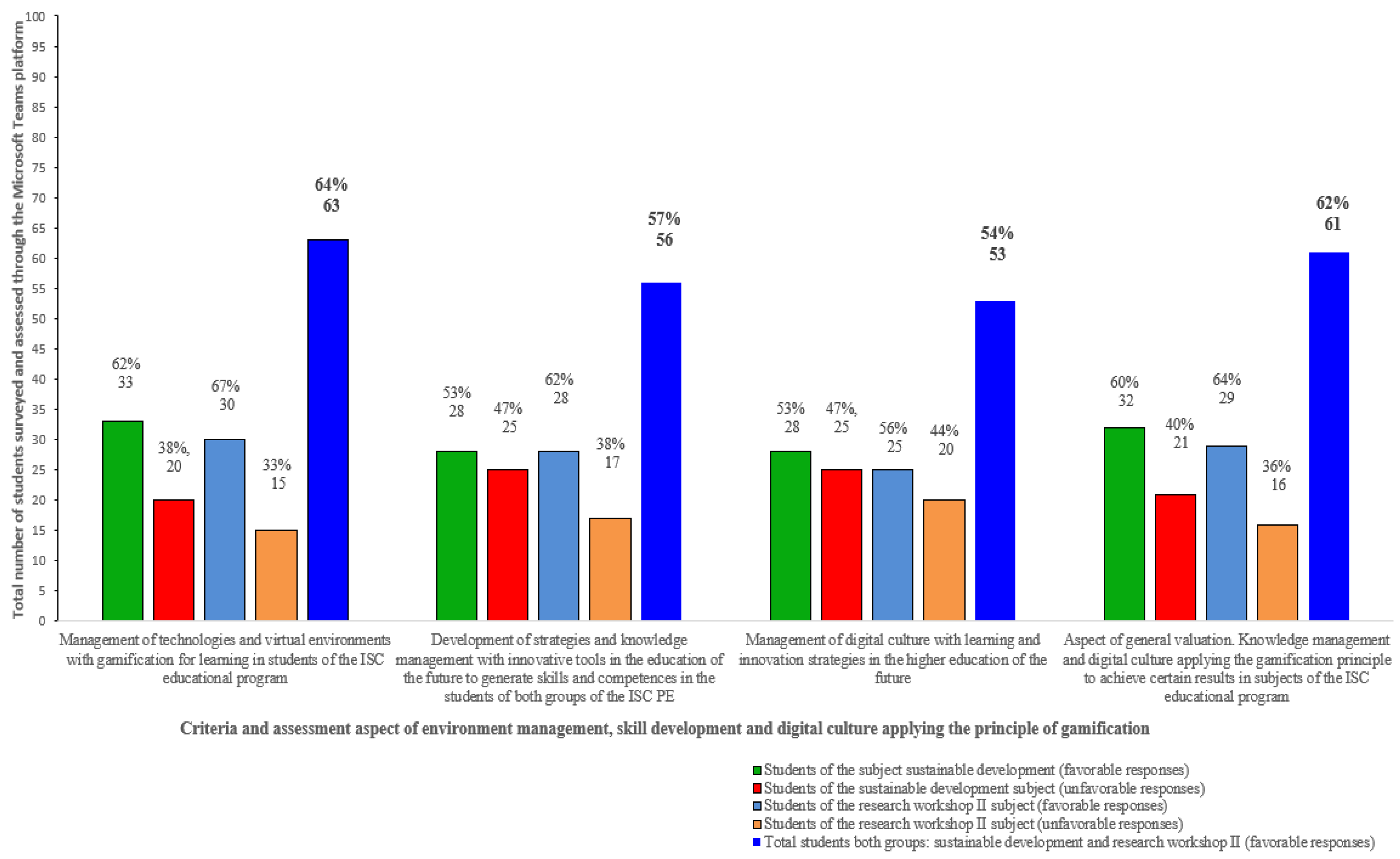 Preprints 164798 g002