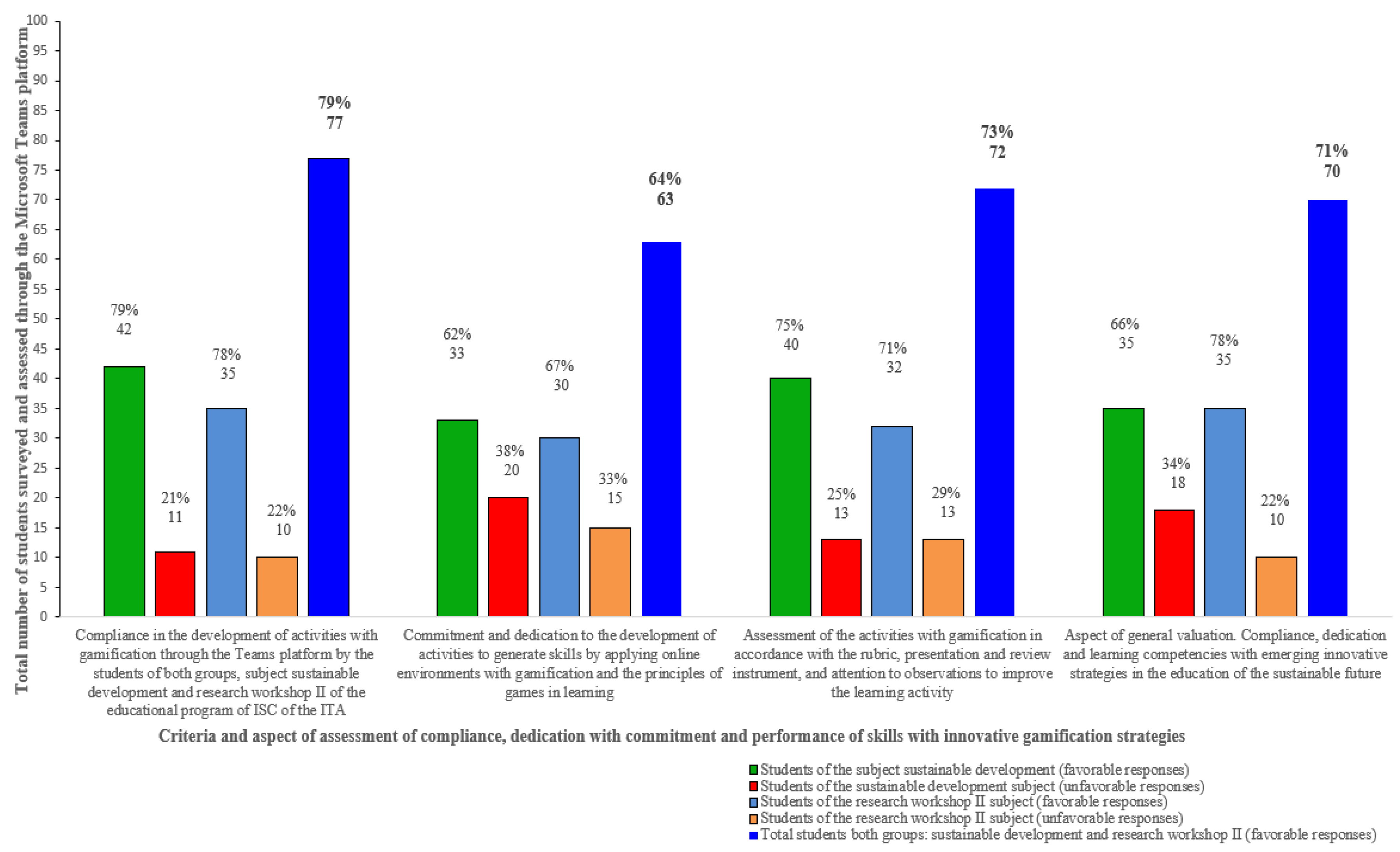 Preprints 164798 g003