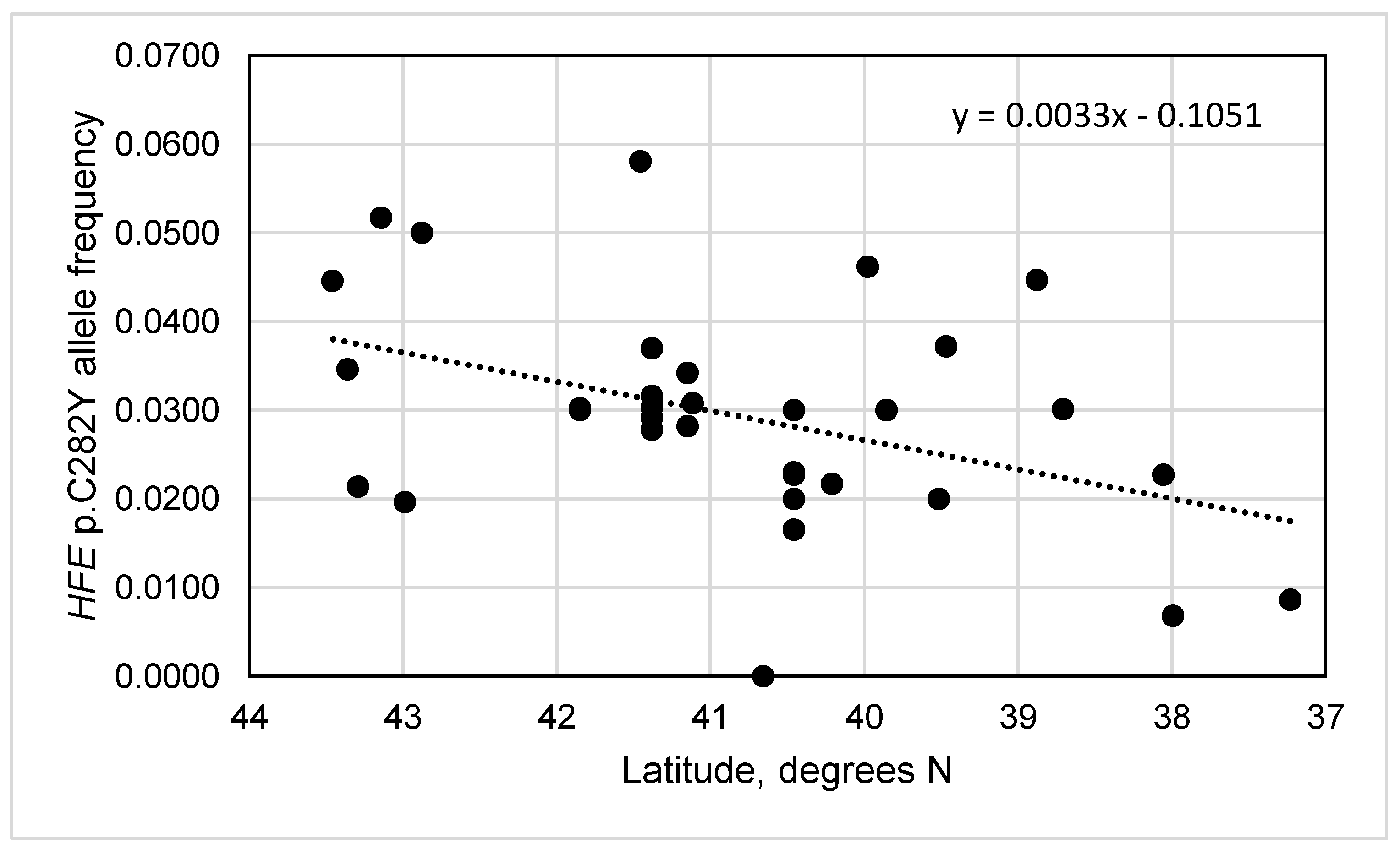 Preprints 192782 g001