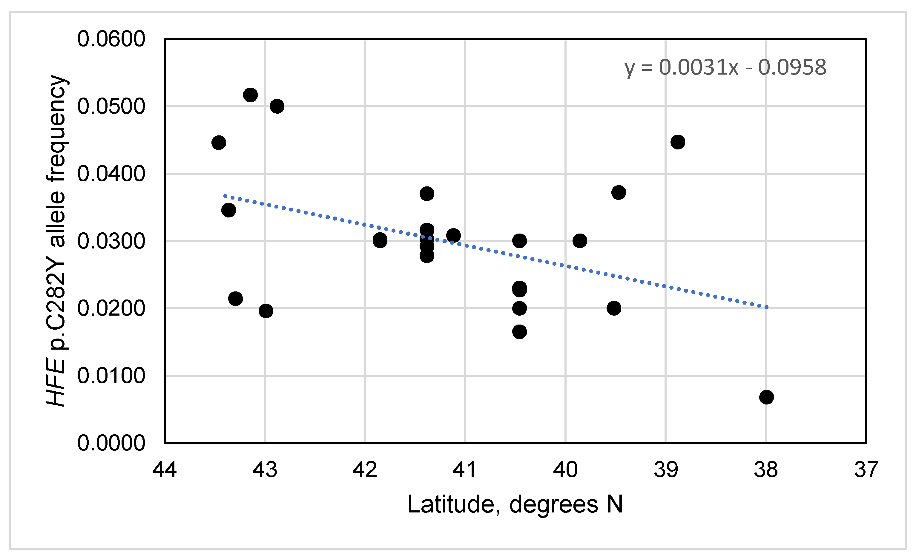 Preprints 192782 g0a1