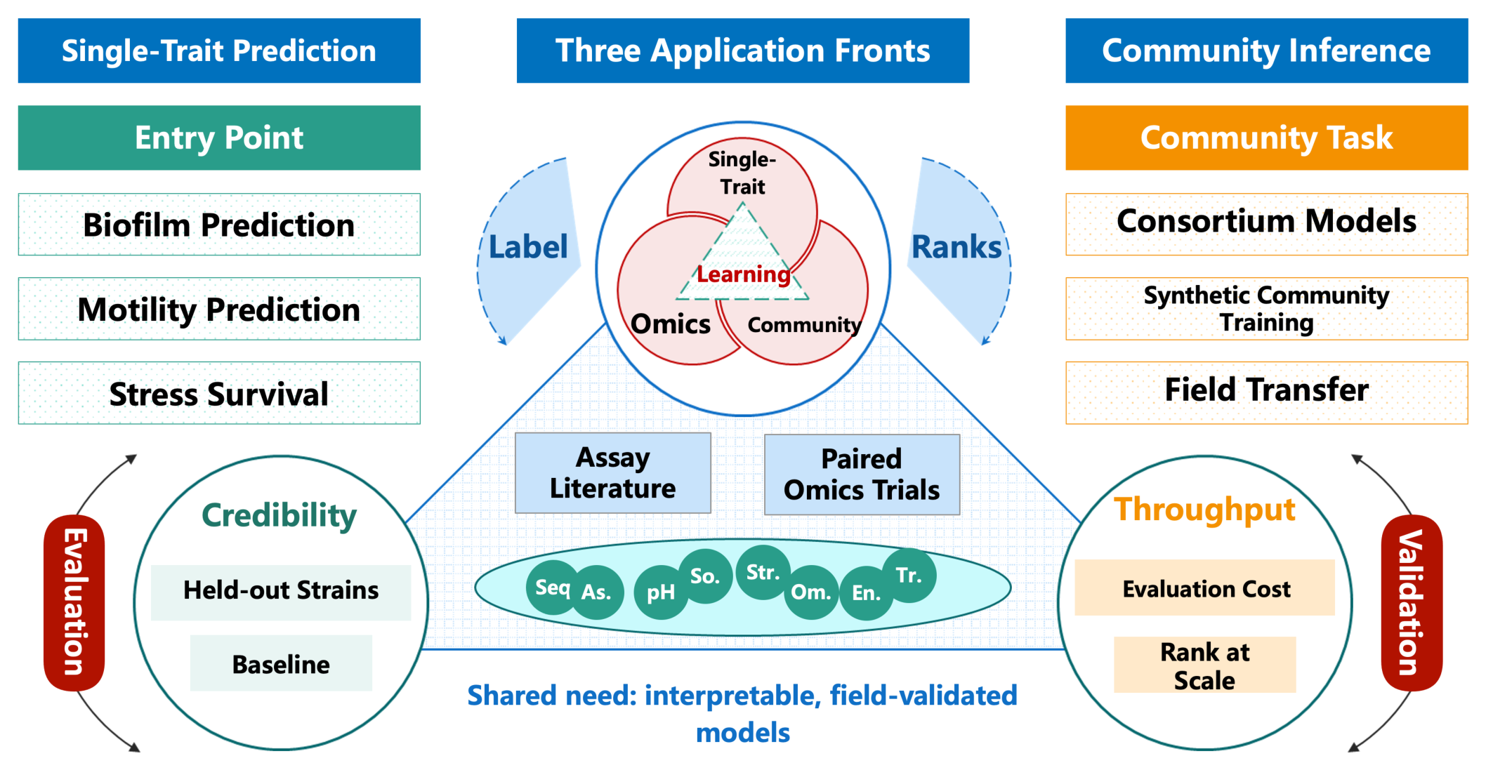 Preprints 234629 g005 Preprints 234629 g005
