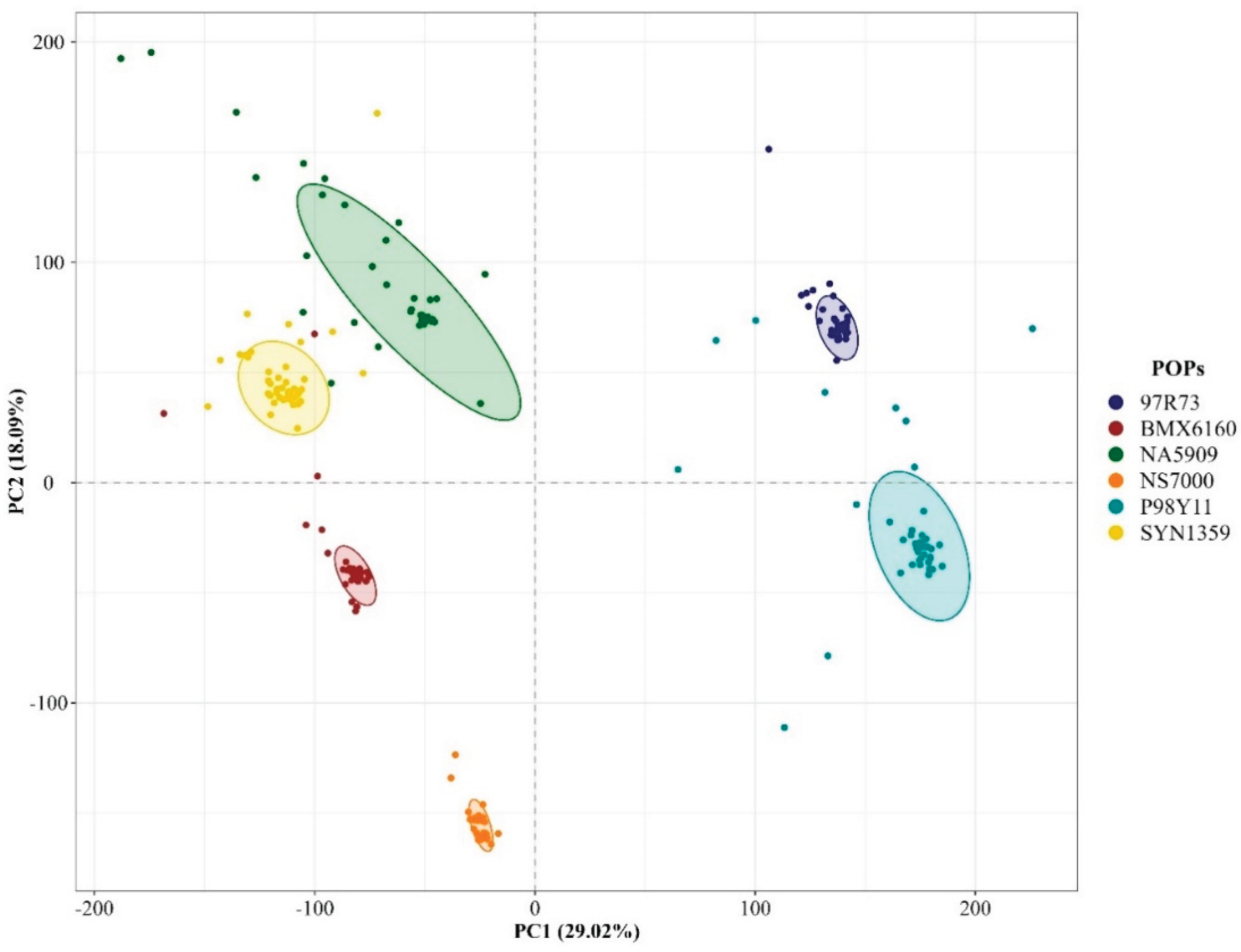 Preprints 176165 g003