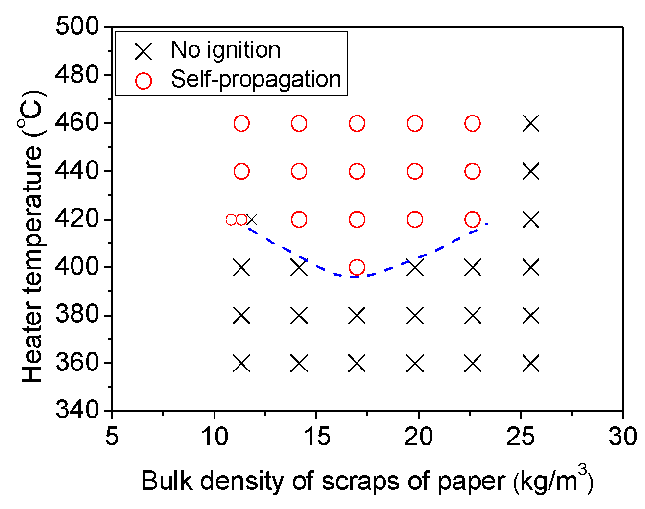 Preprints 178598 g003