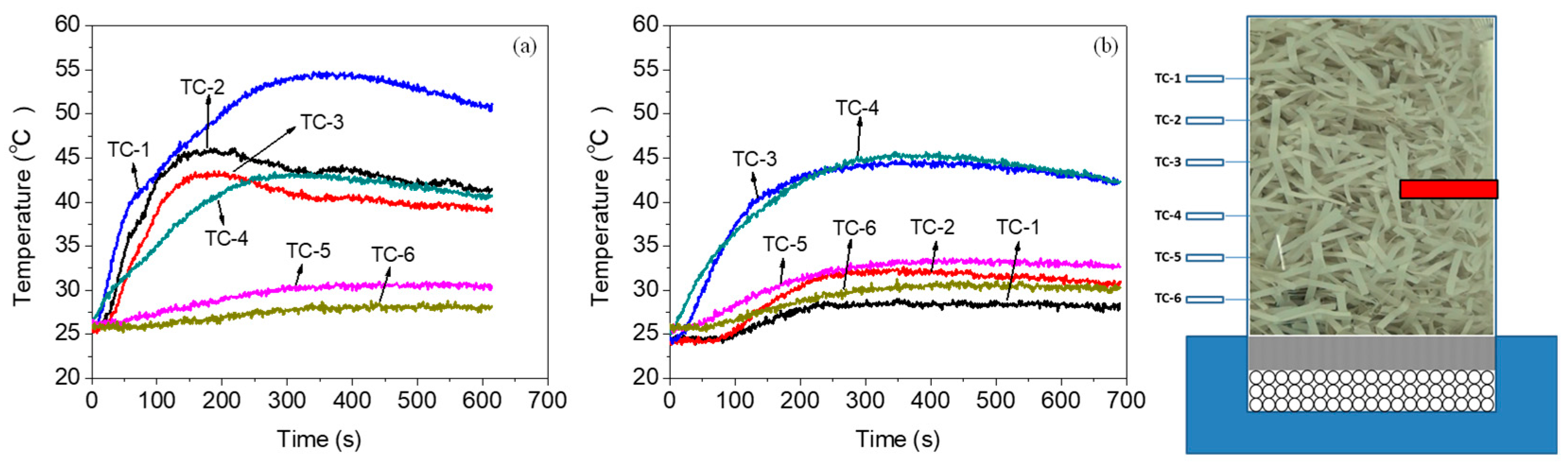 Preprints 178598 g006