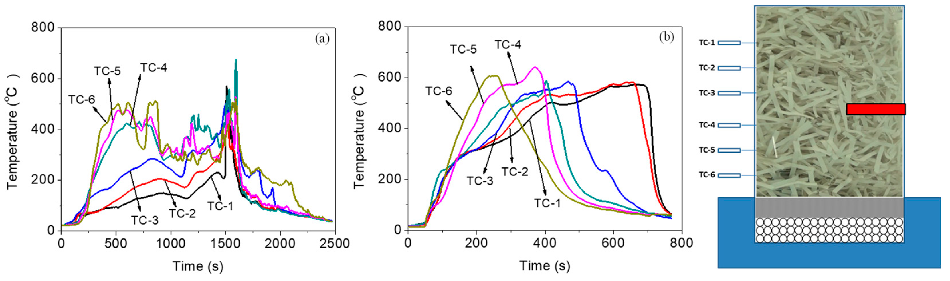 Preprints 178598 g008