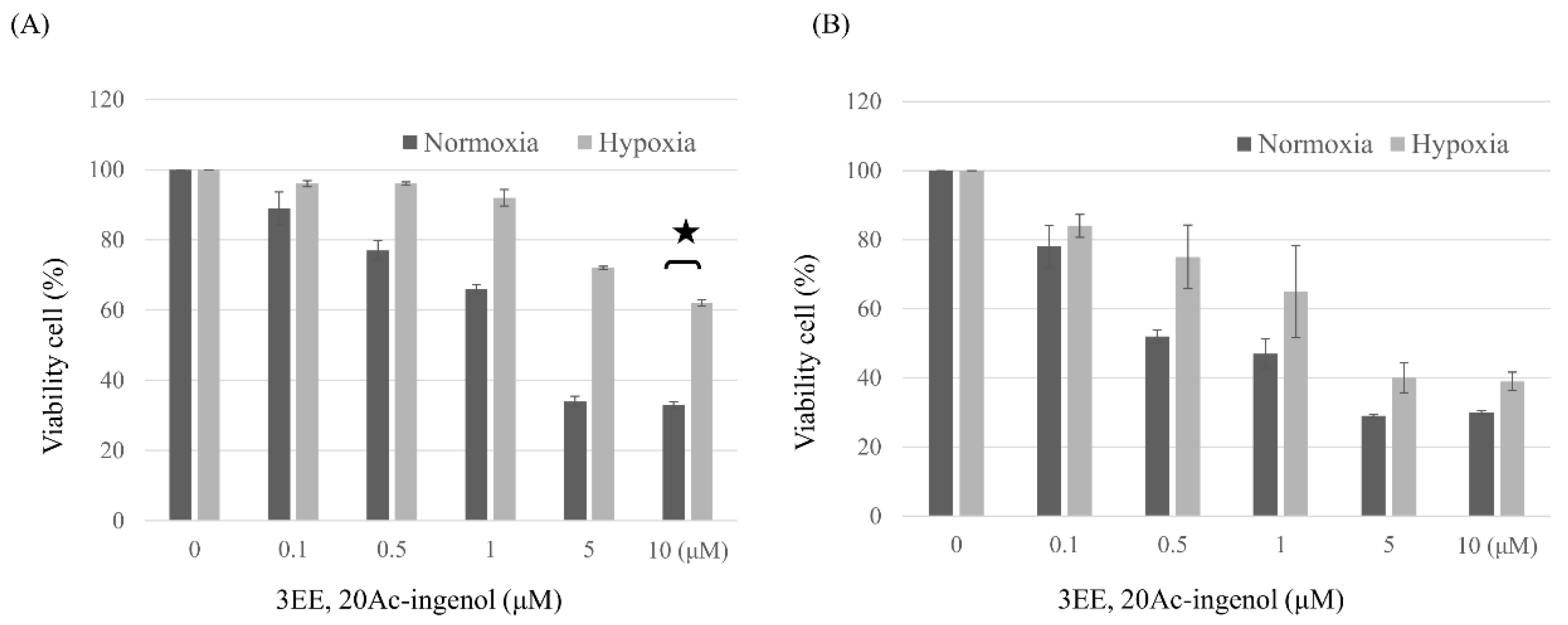 Preprints 73972 g001