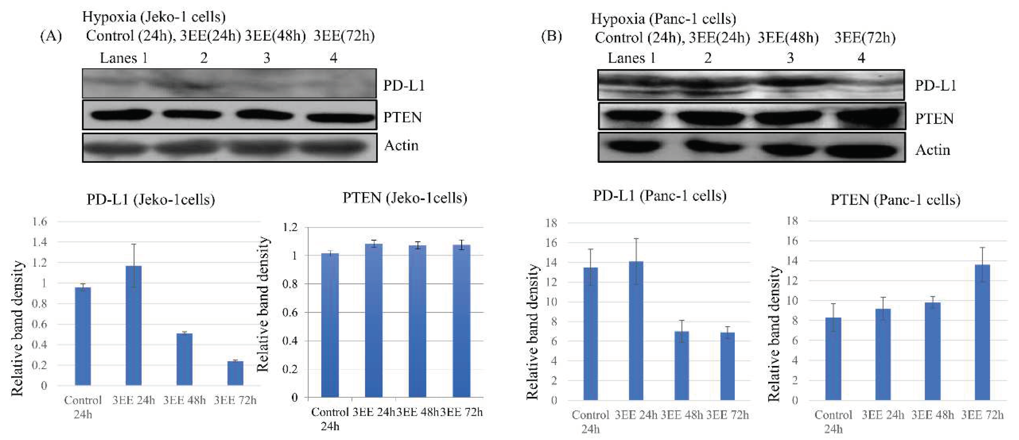 Preprints 73972 g004