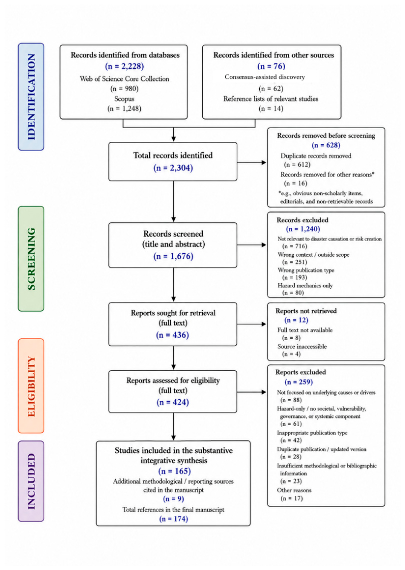 Preprints 230781 g002