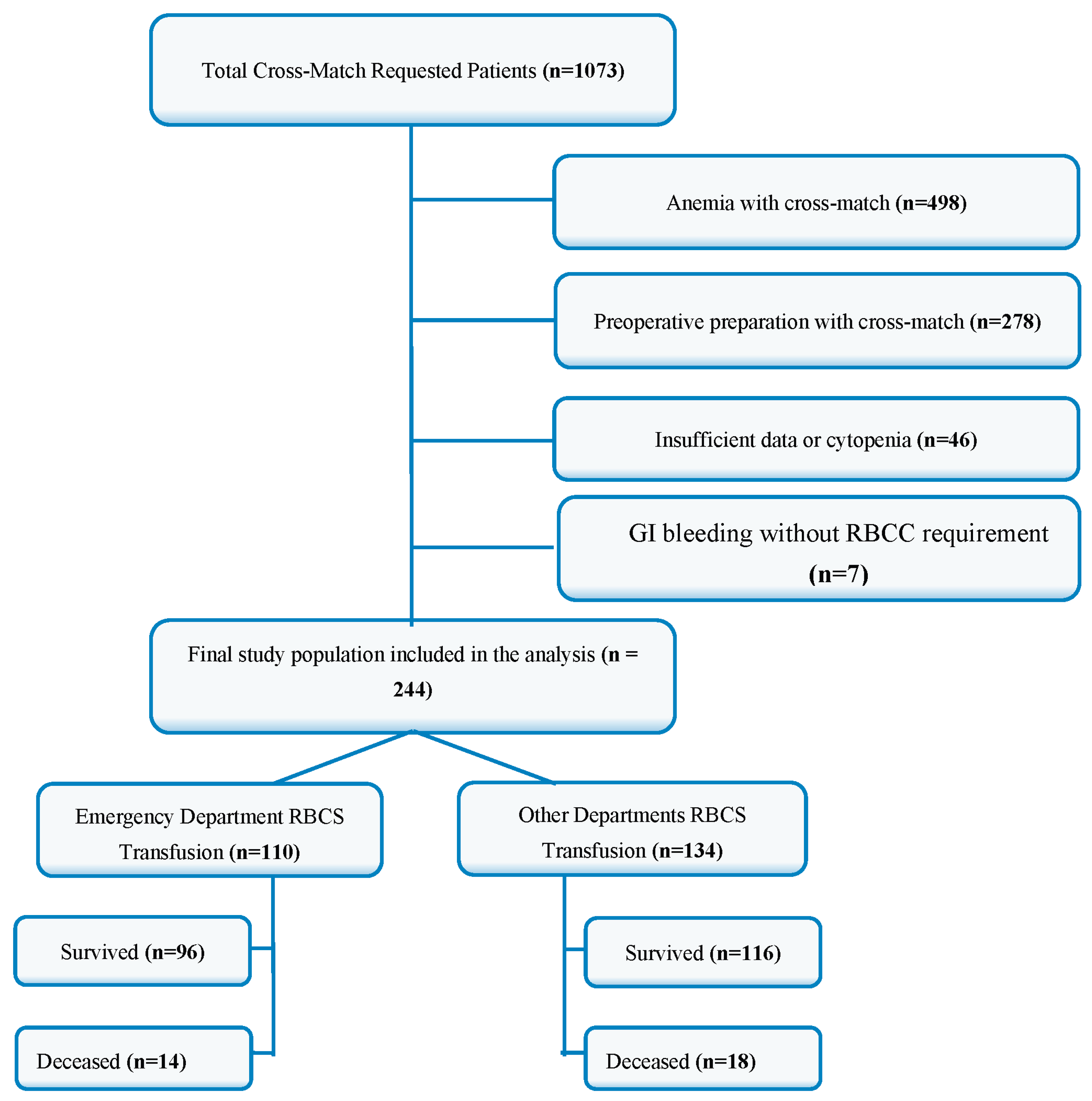 Preprints 161385 g001