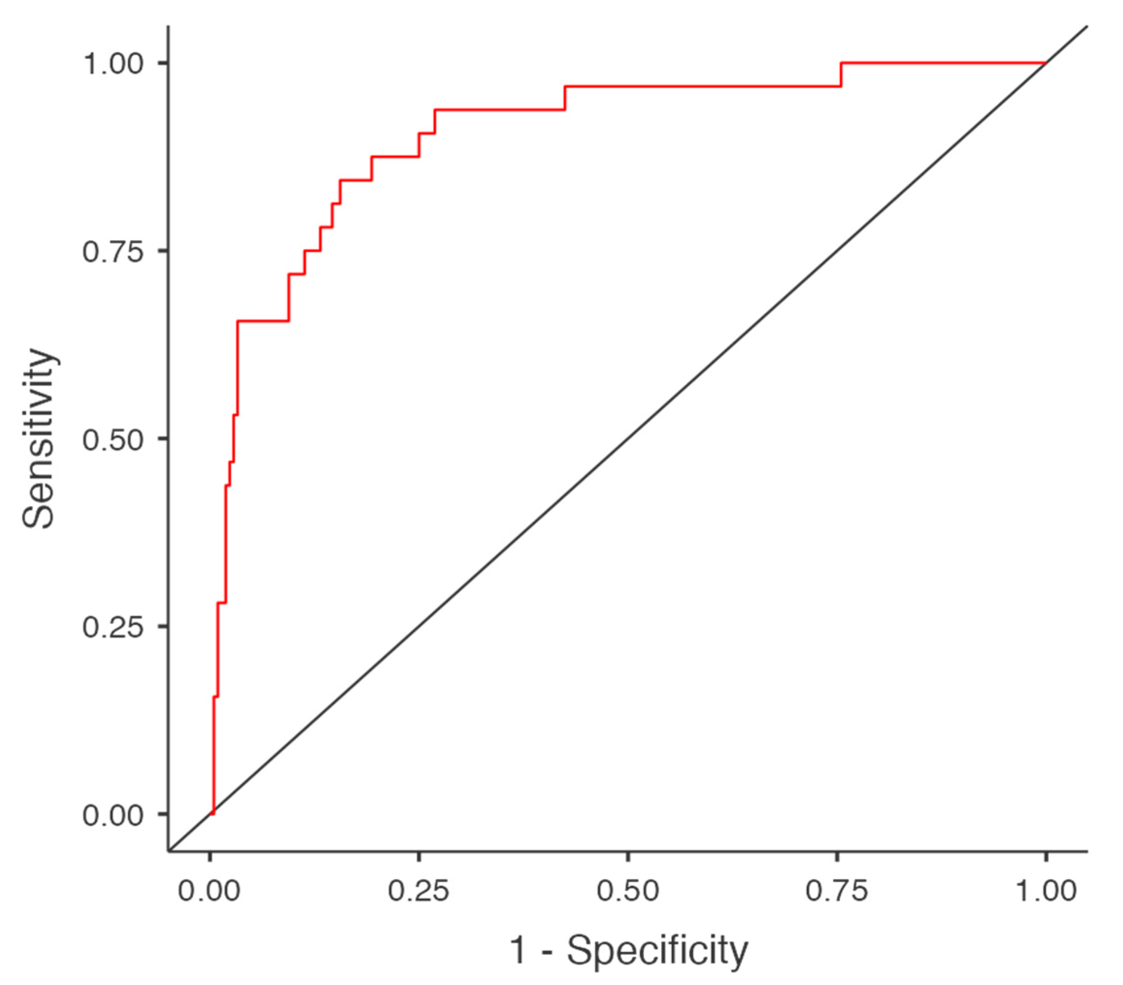 Preprints 161385 g002