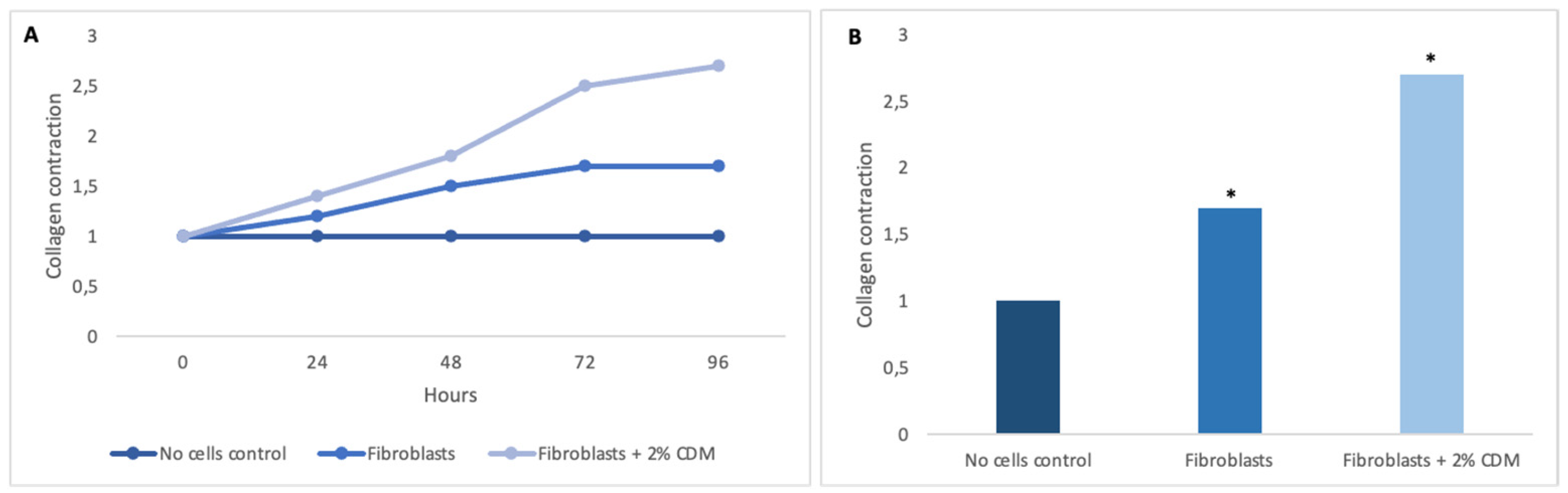 Preprints 117742 g001