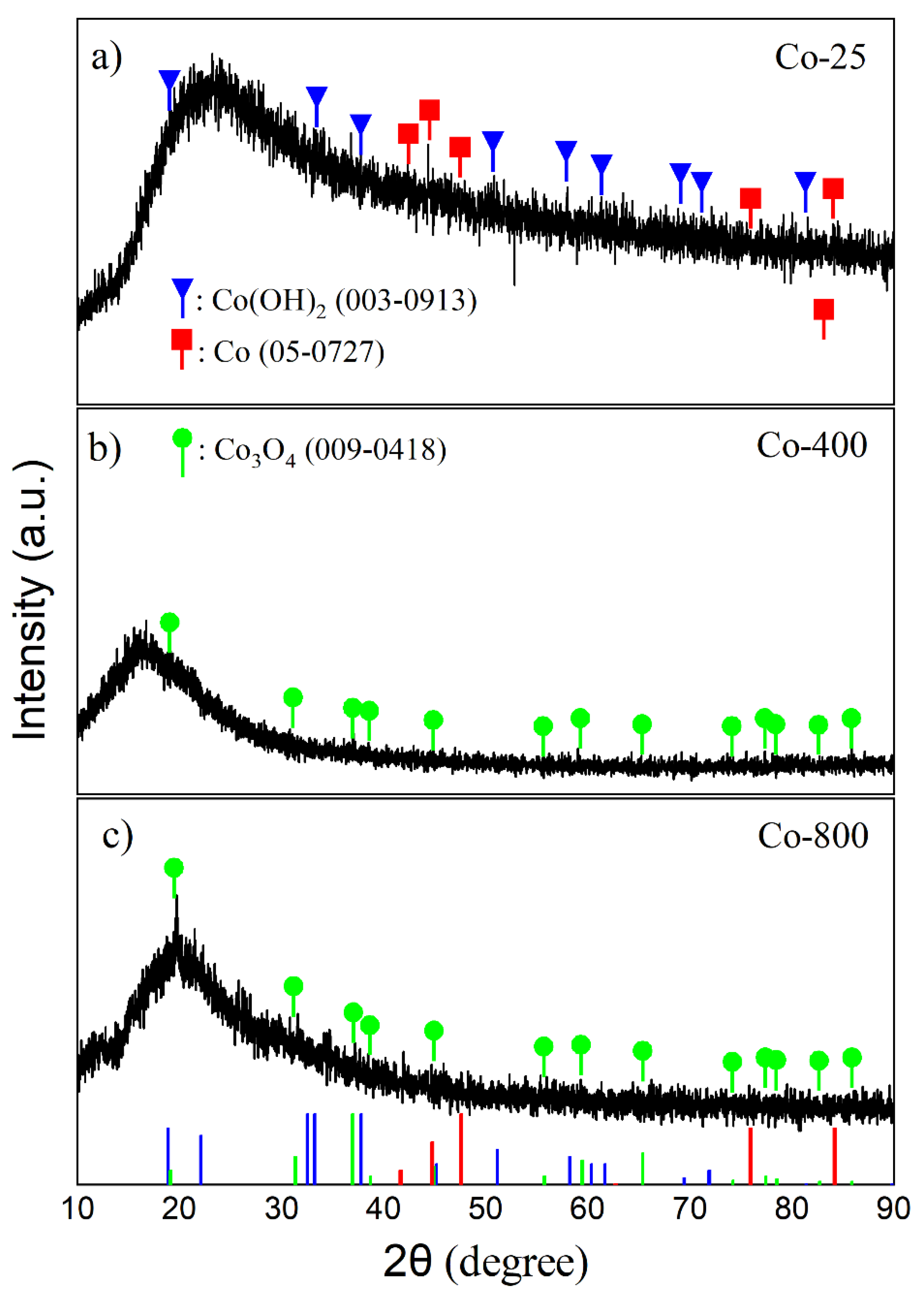 Preprints 155276 g002