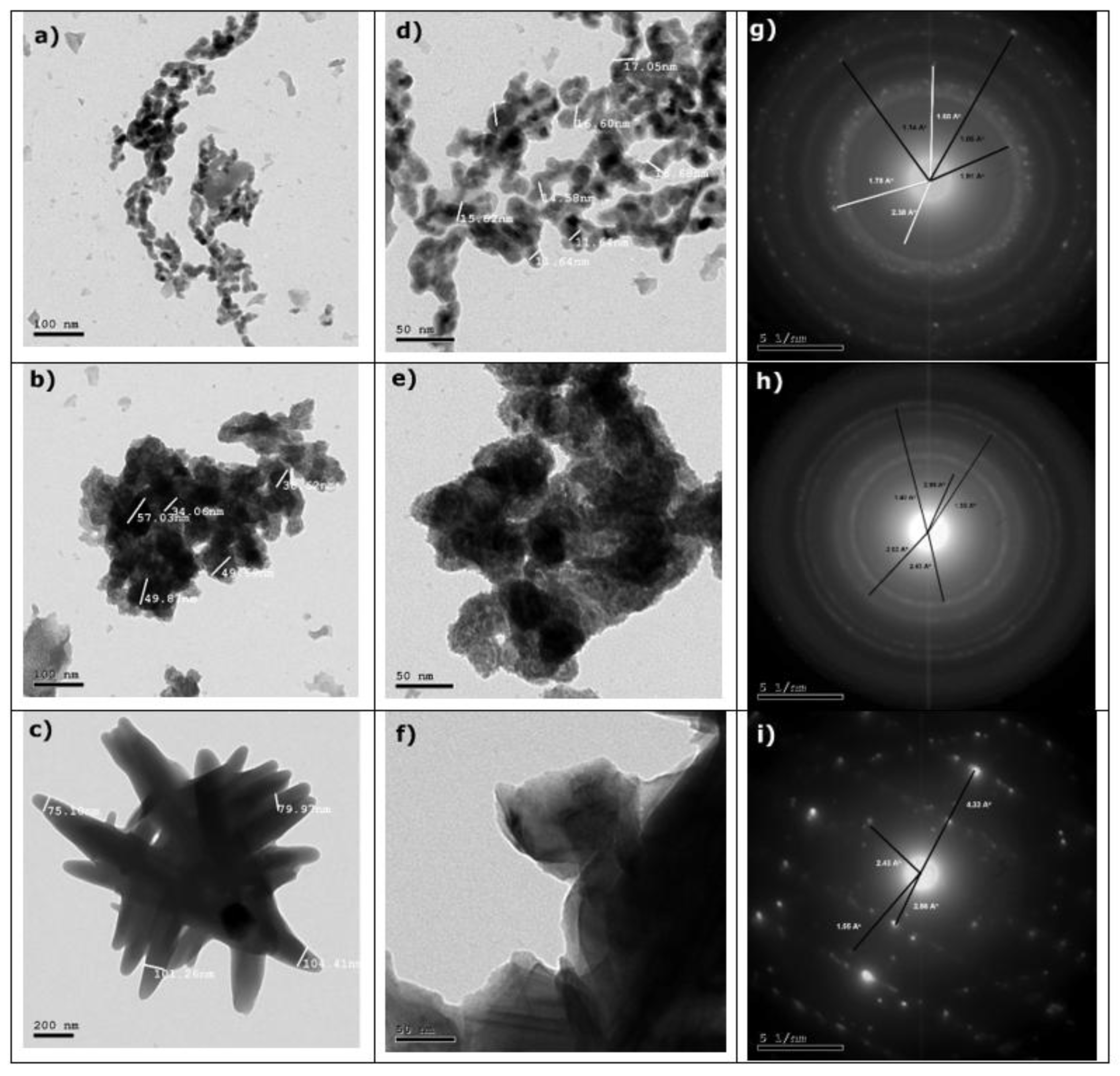 Preprints 155276 g004