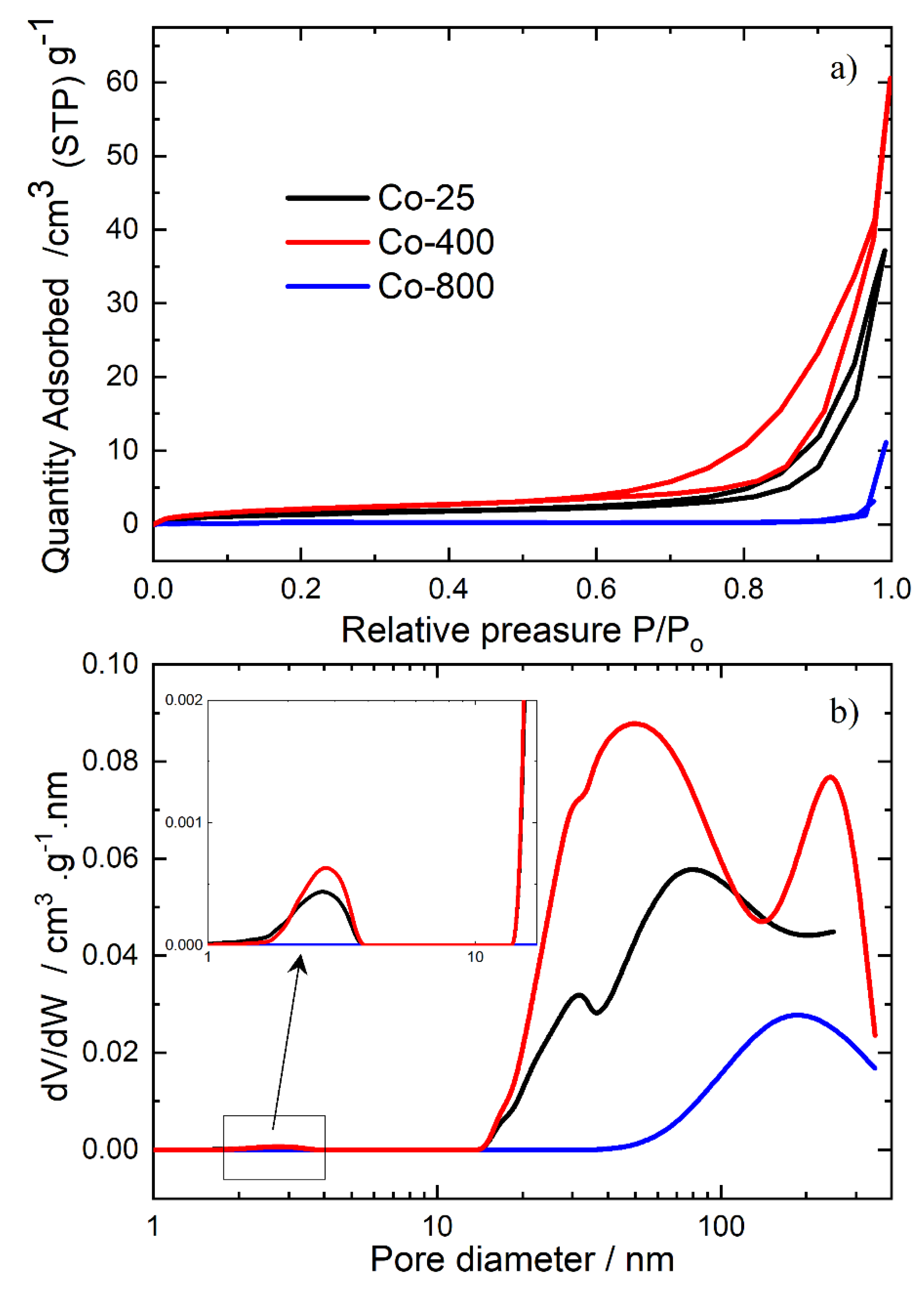 Preprints 155276 g005