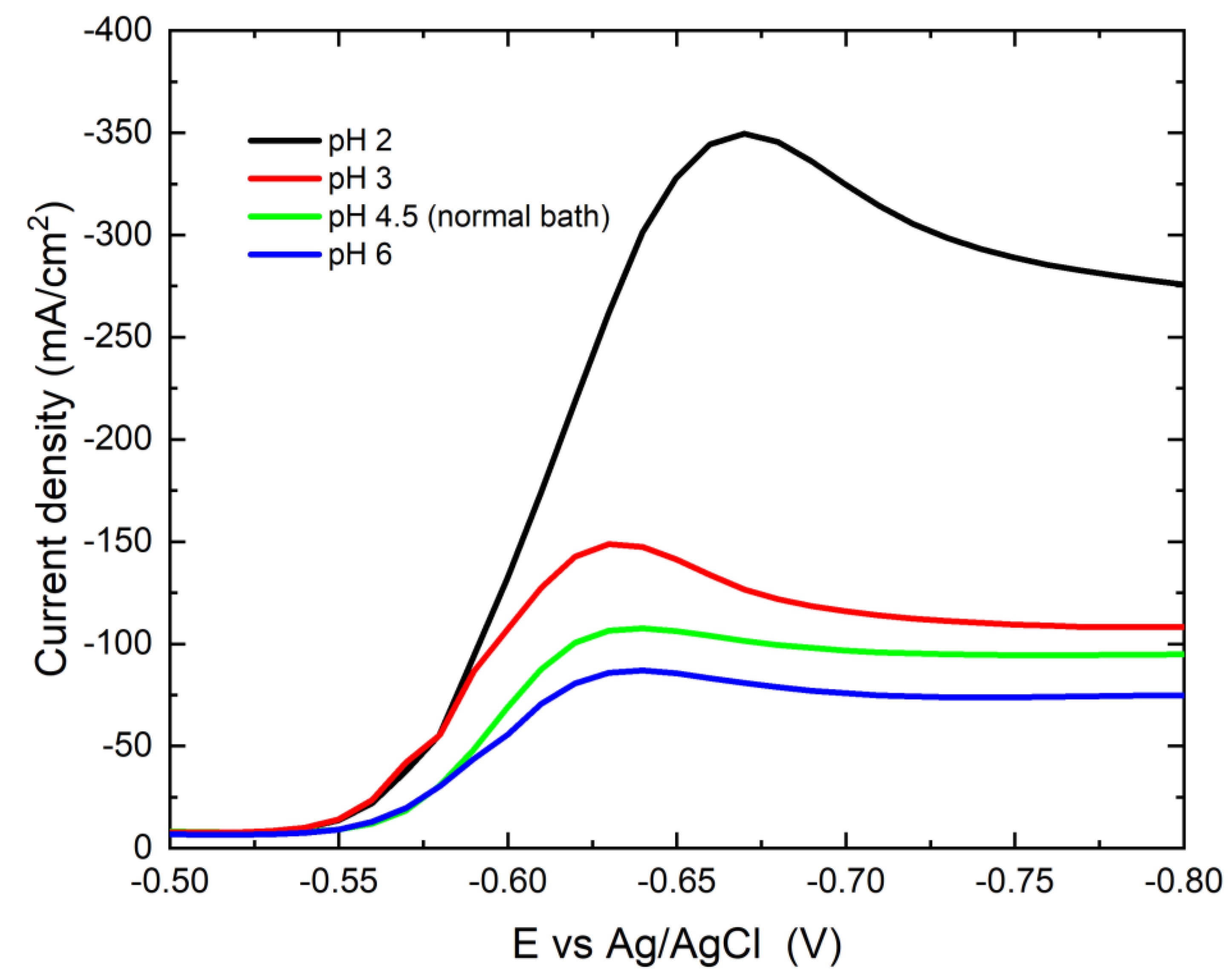 Preprints 155276 g007