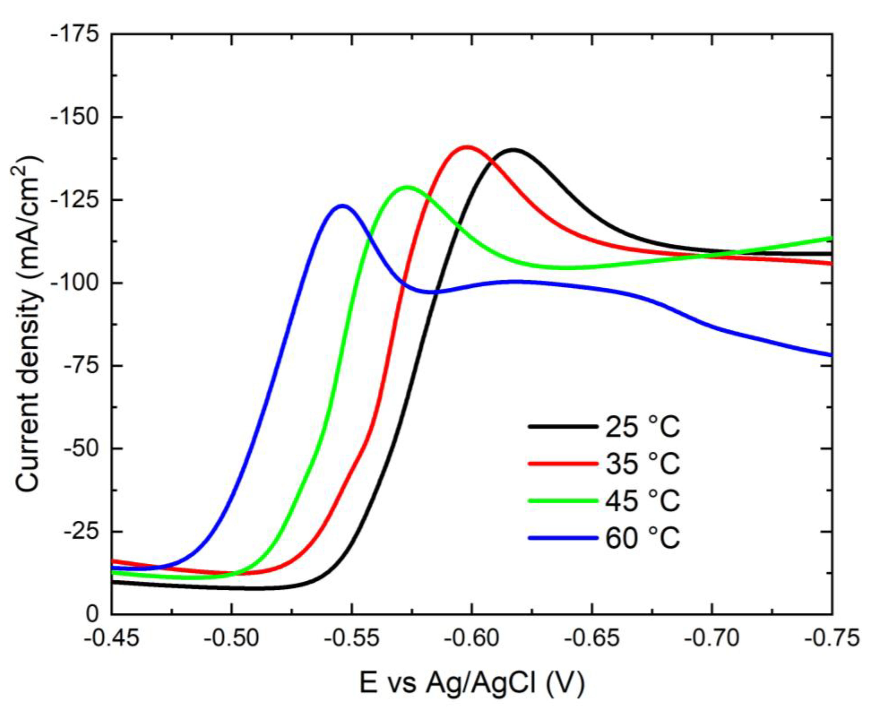 Preprints 155276 g008