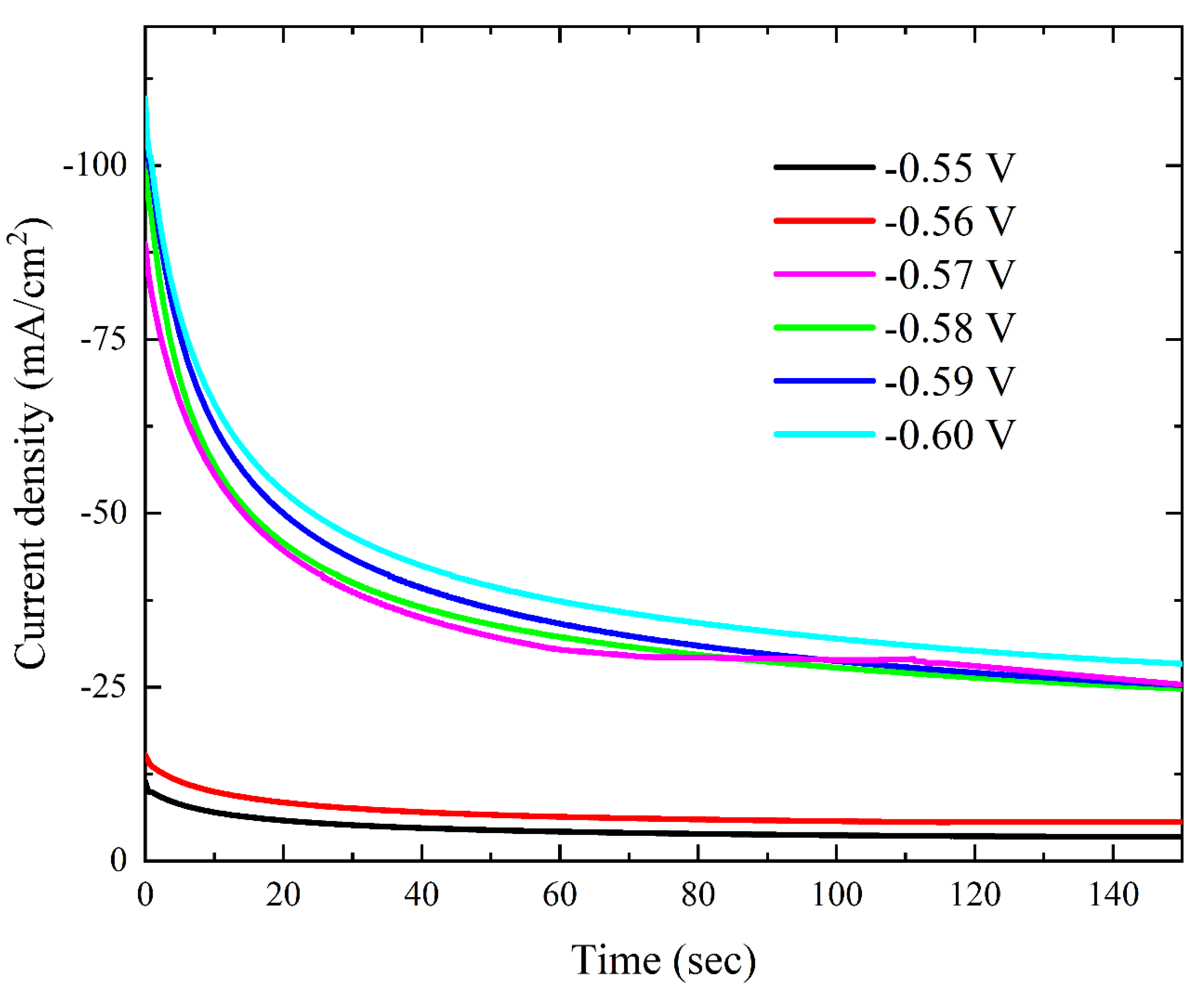 Preprints 155276 g009