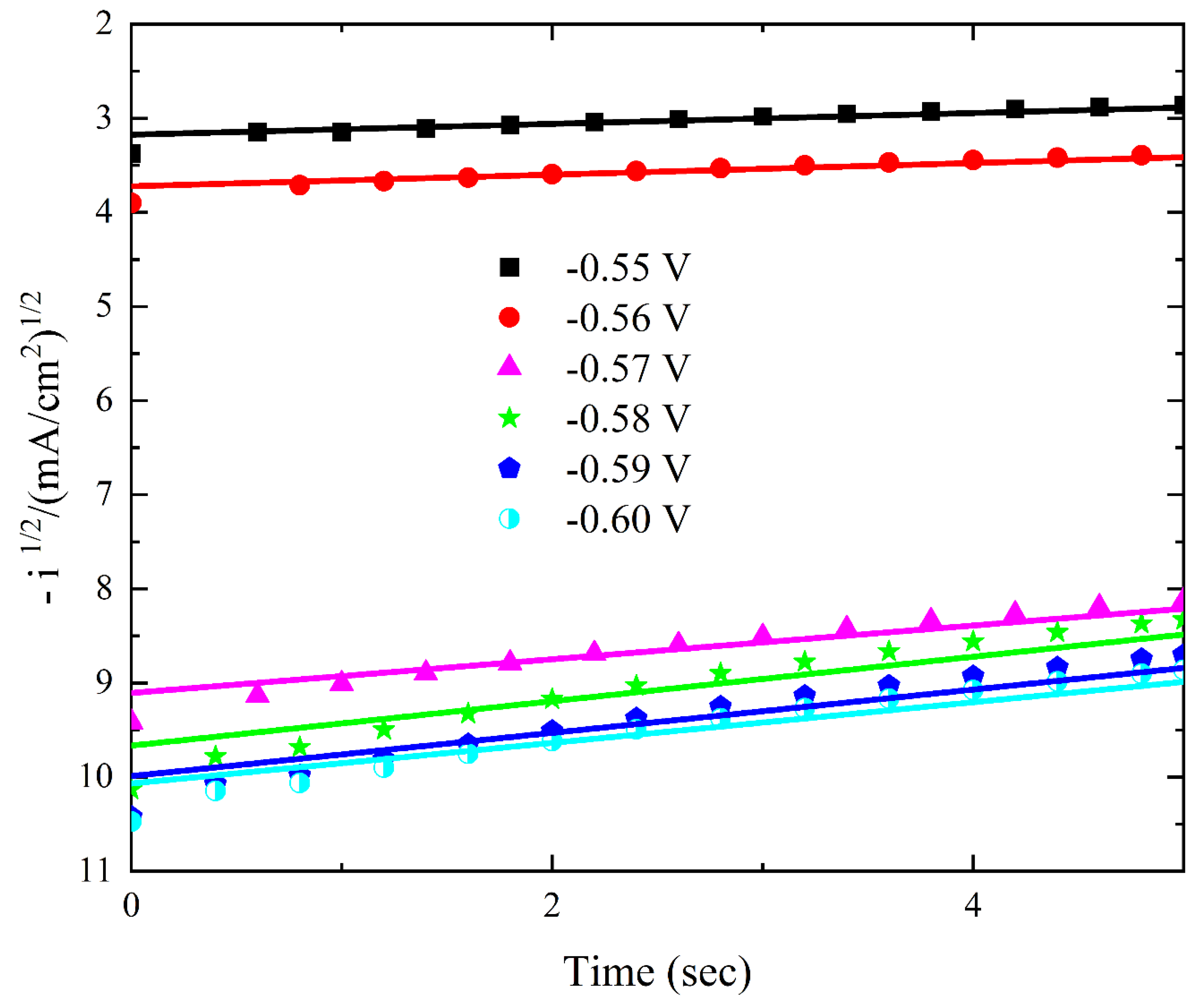 Preprints 155276 g010