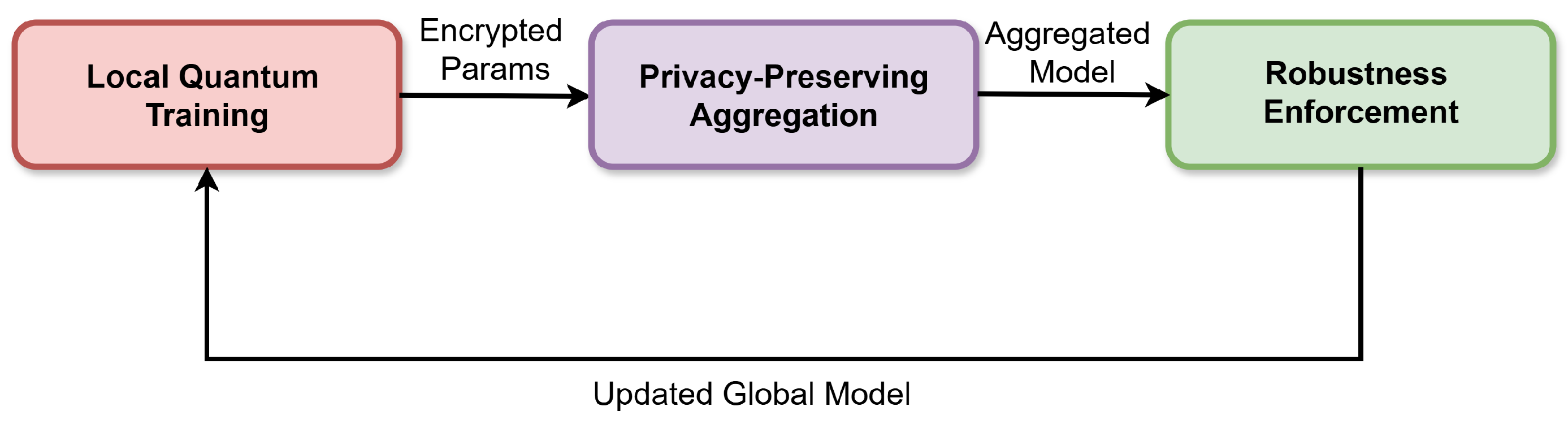 Preprints 166768 g002
