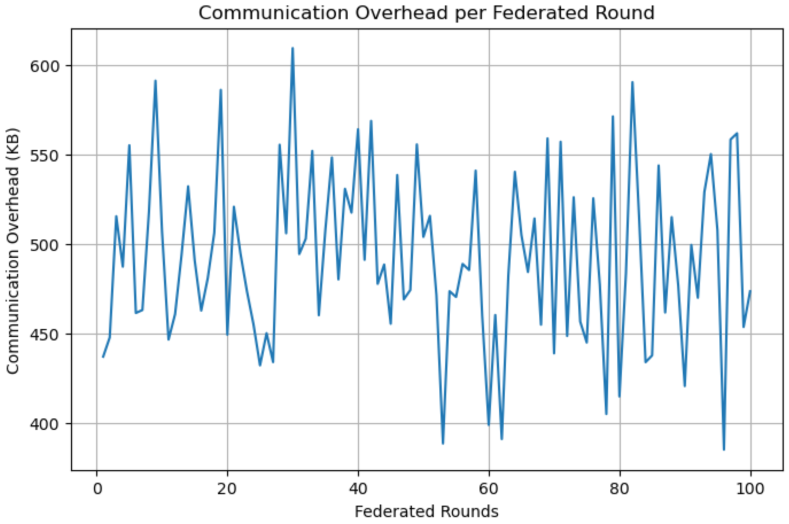 Preprints 166768 g004