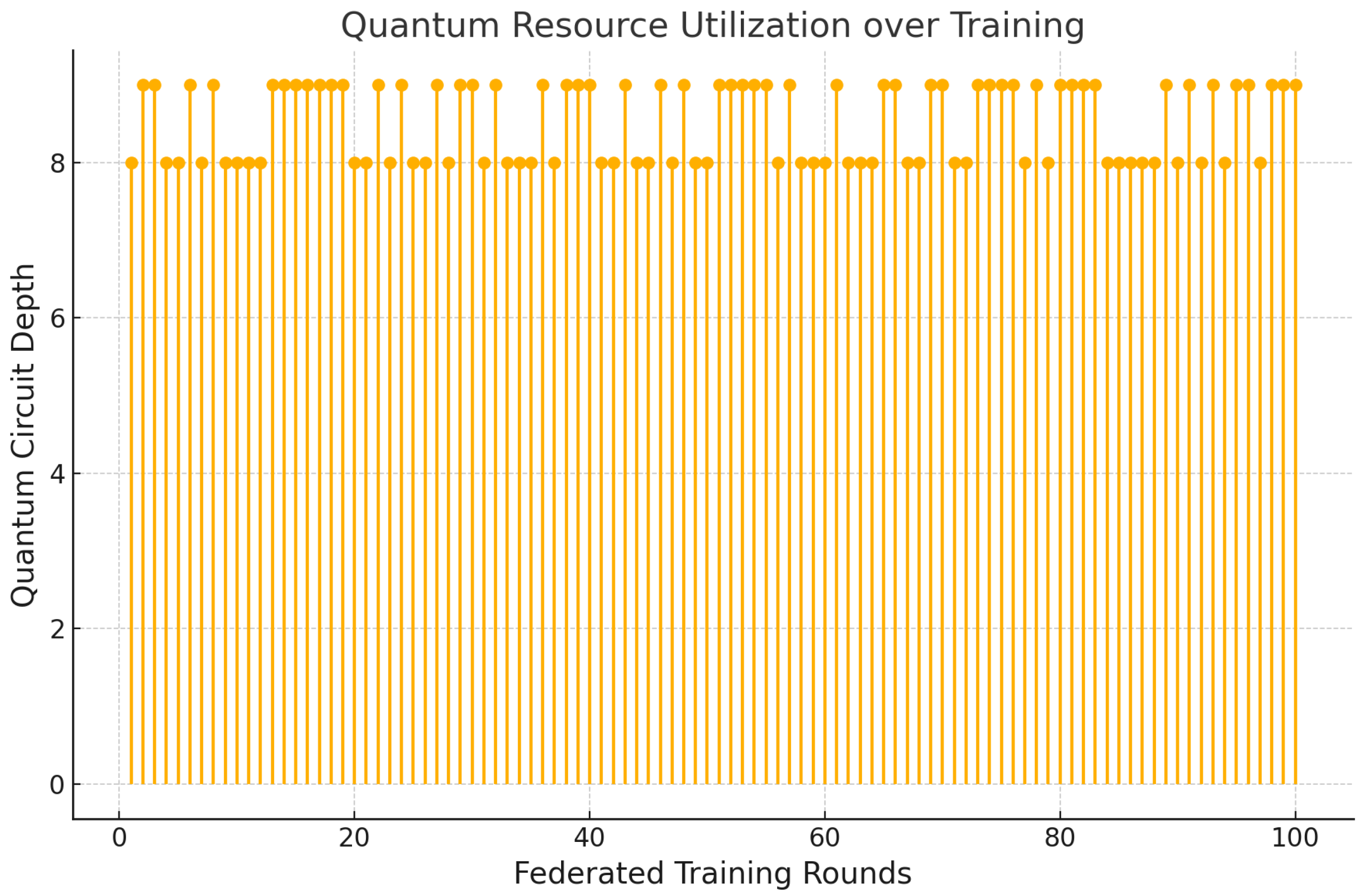 Preprints 166768 g005
