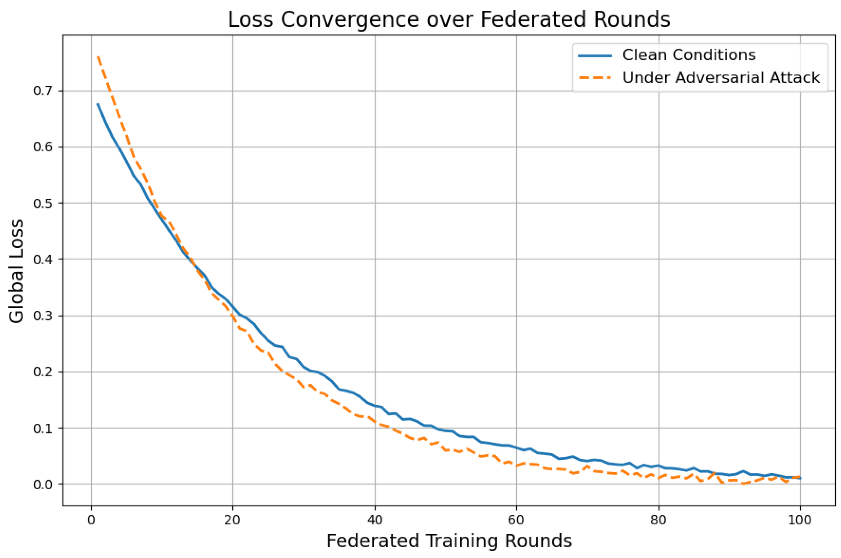 Preprints 166768 g006