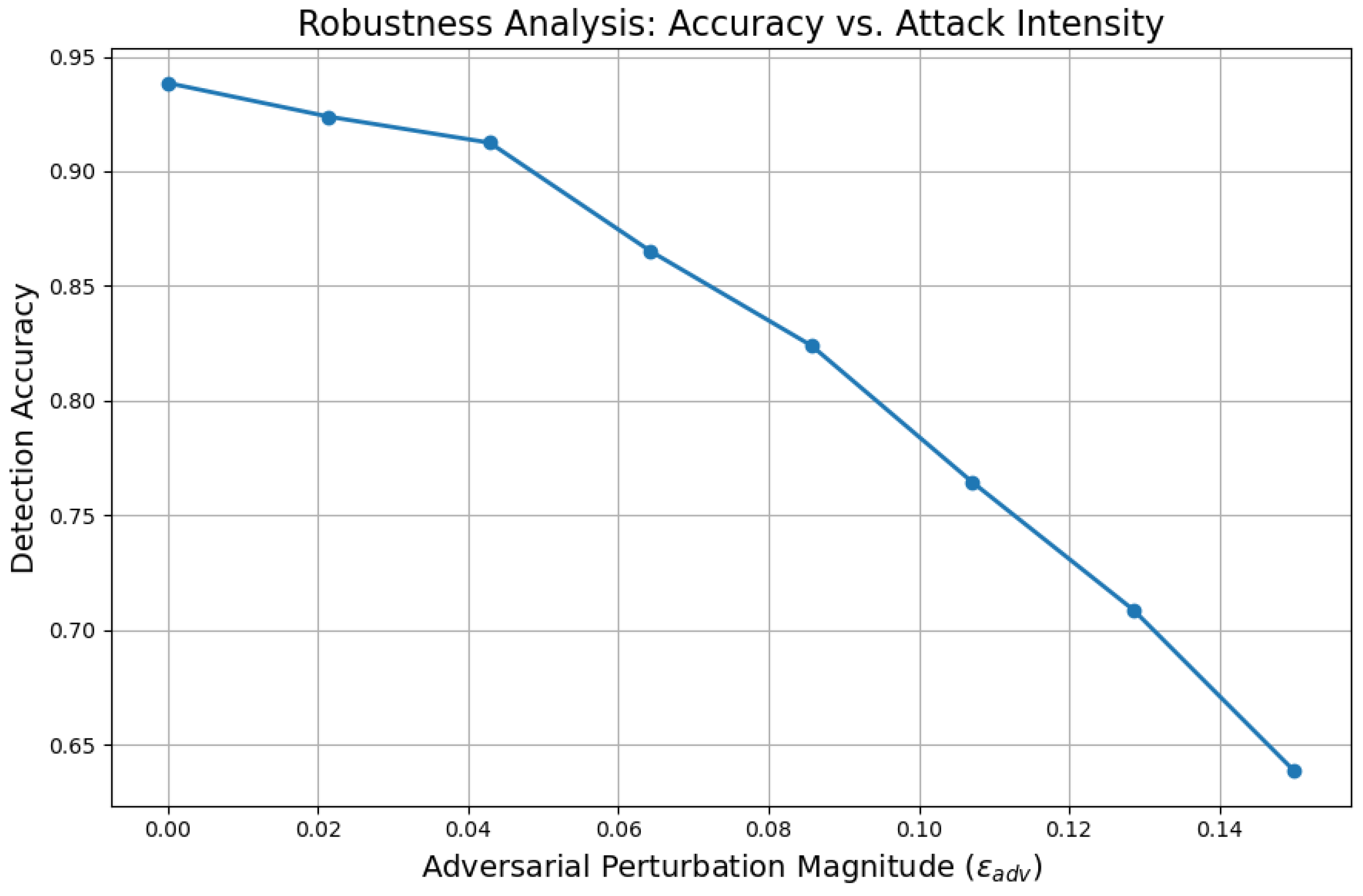 Preprints 166768 g007