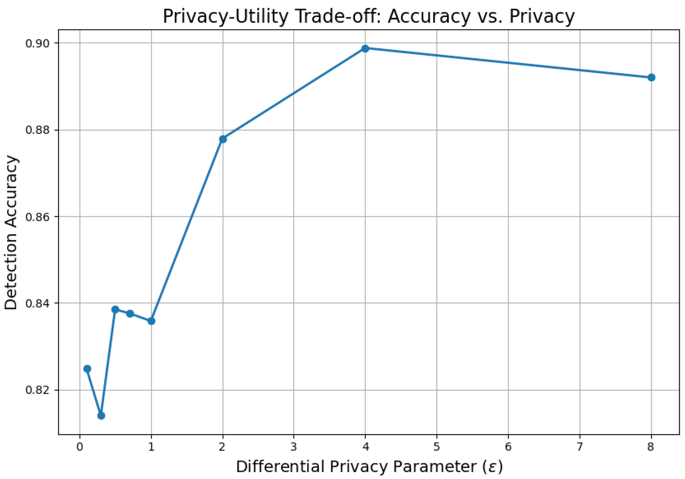 Preprints 166768 g008
