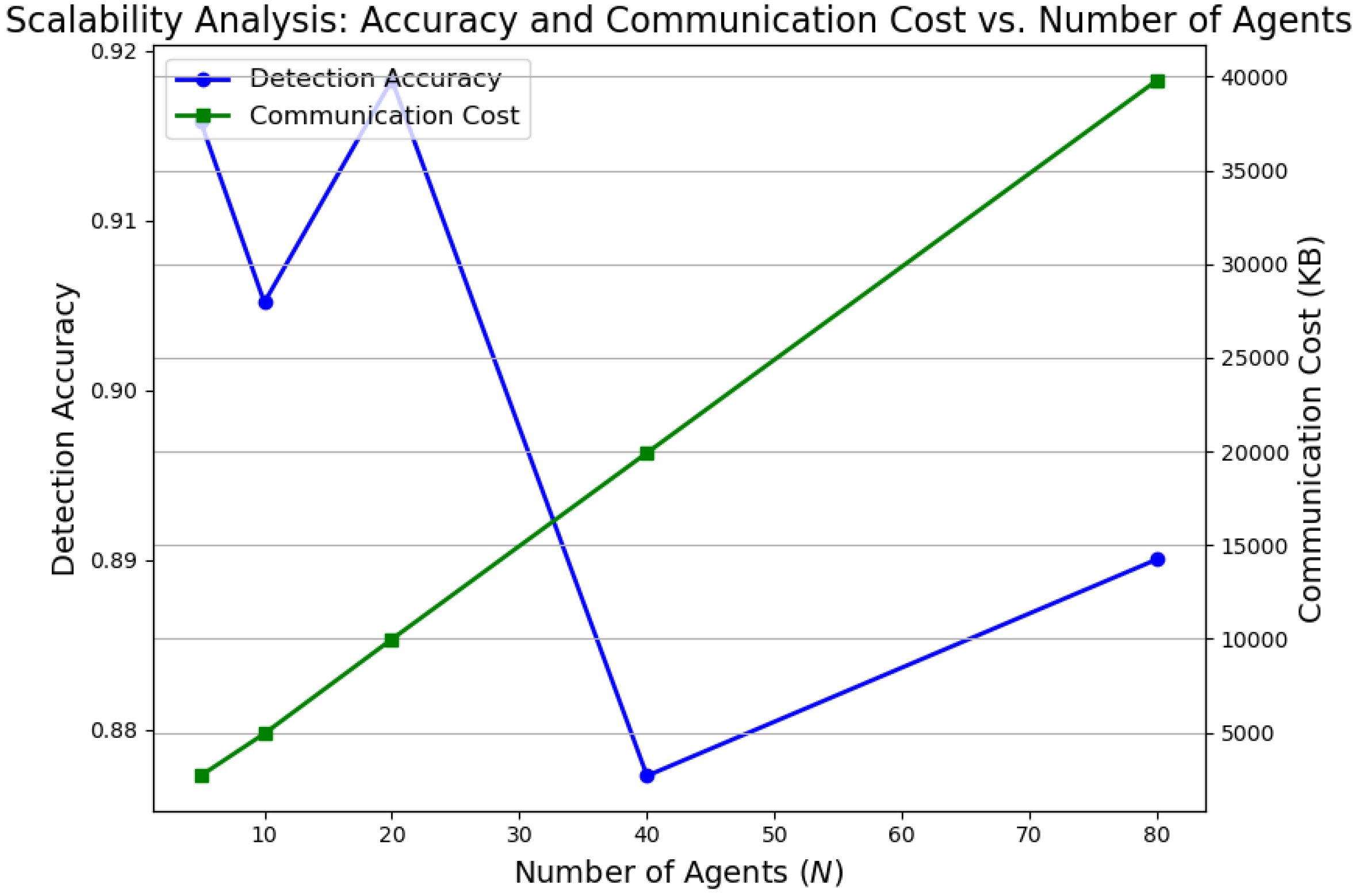 Preprints 166768 g009