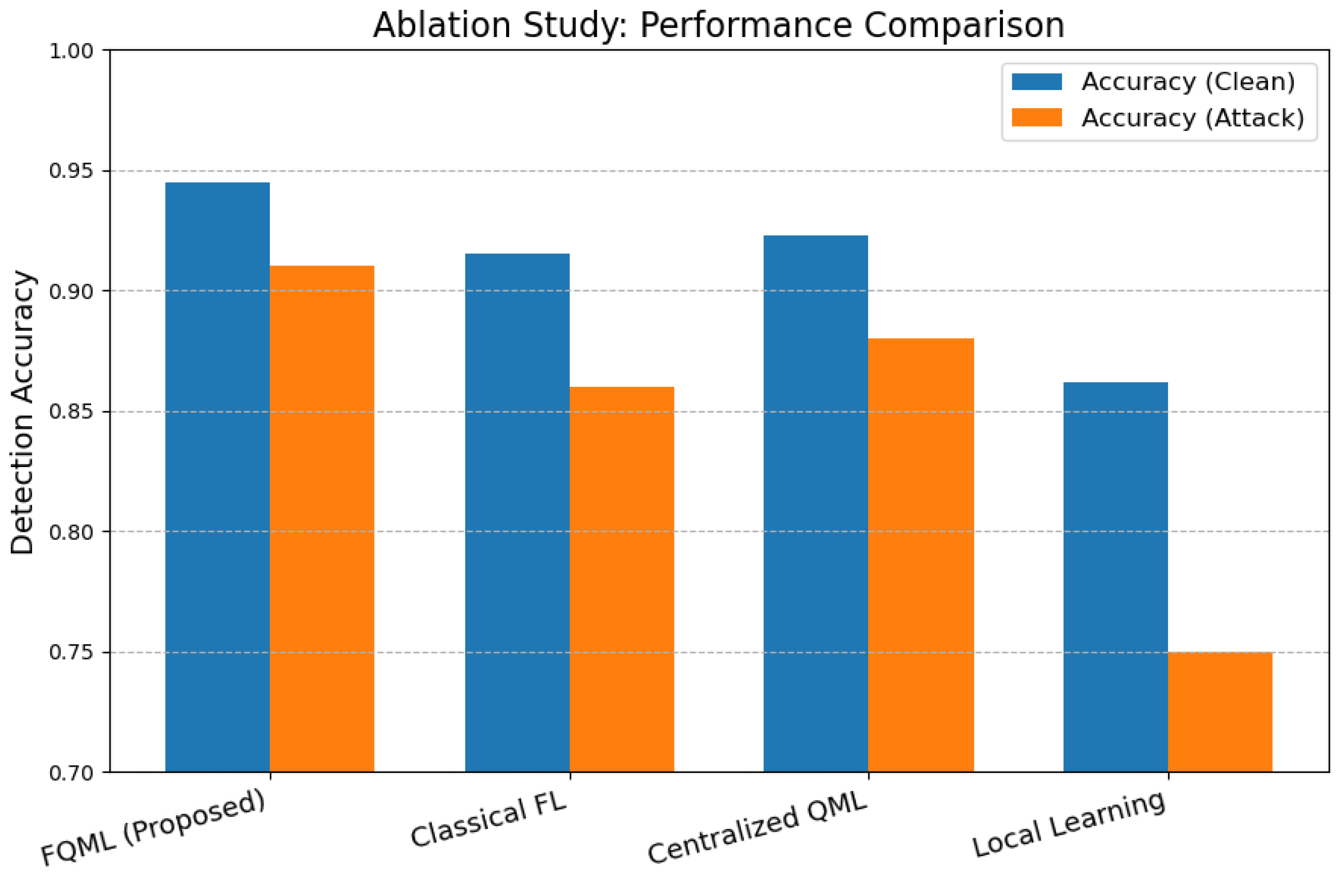 Preprints 166768 g010