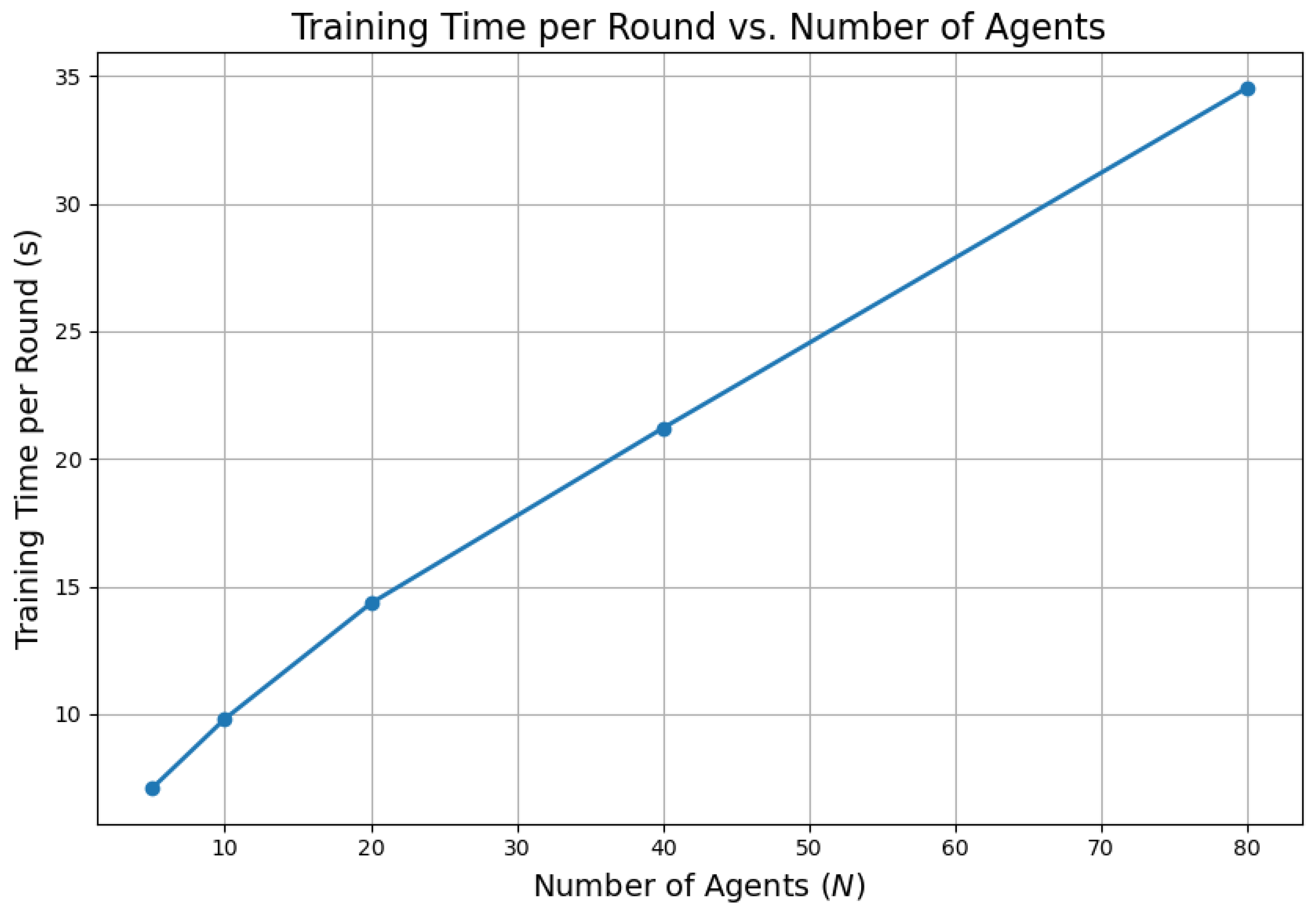 Preprints 166768 g011