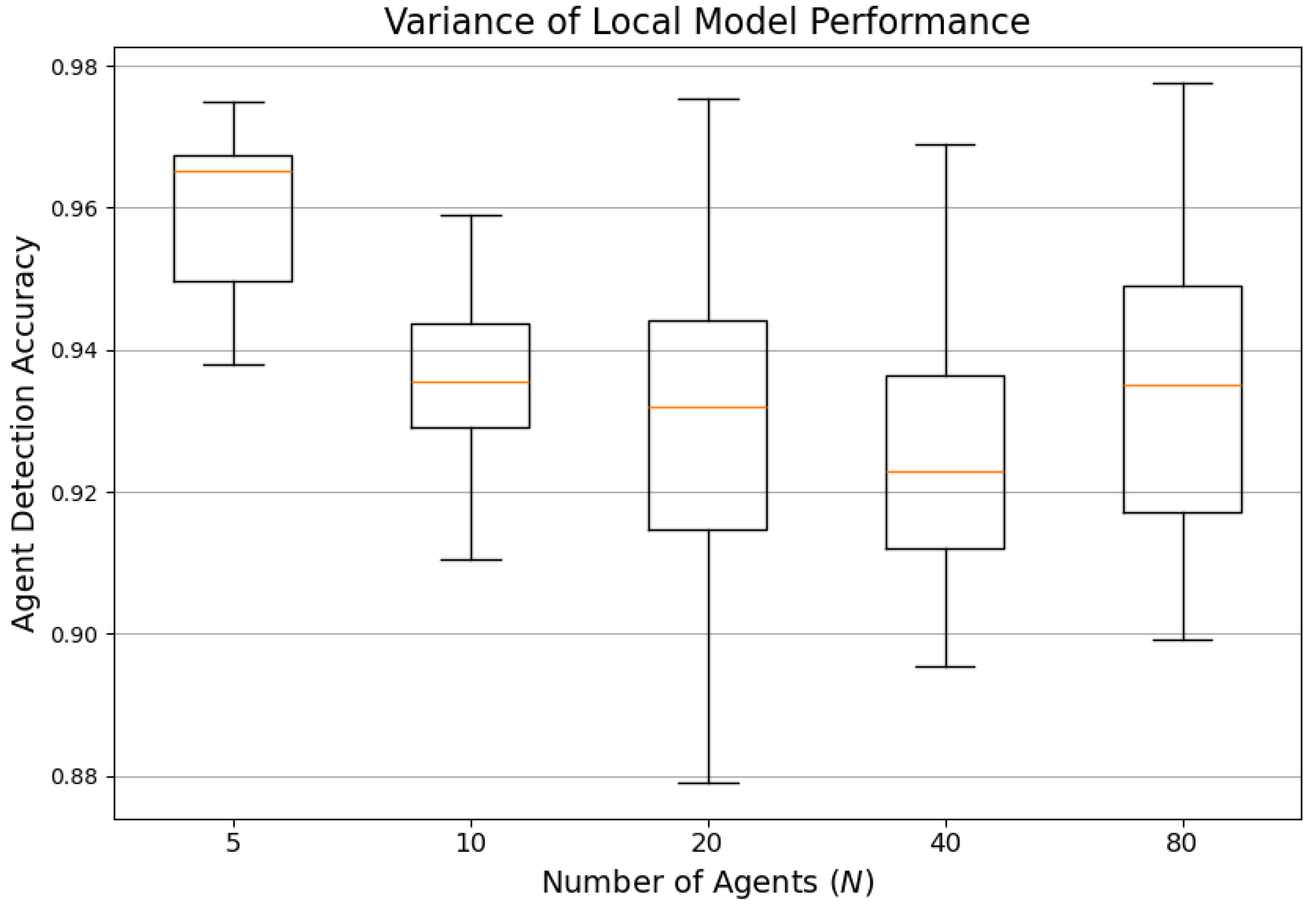 Preprints 166768 g012