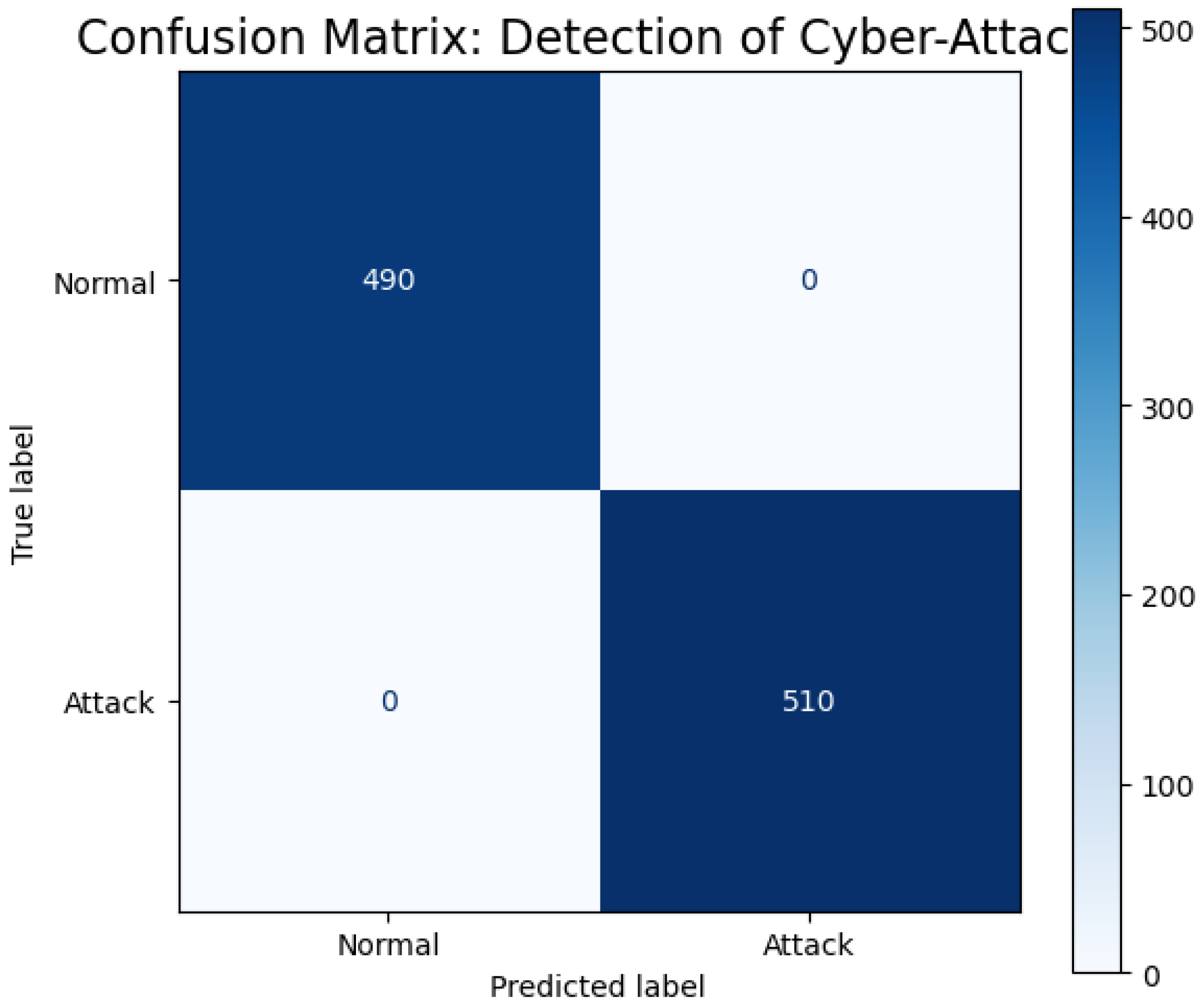 Preprints 166768 g013