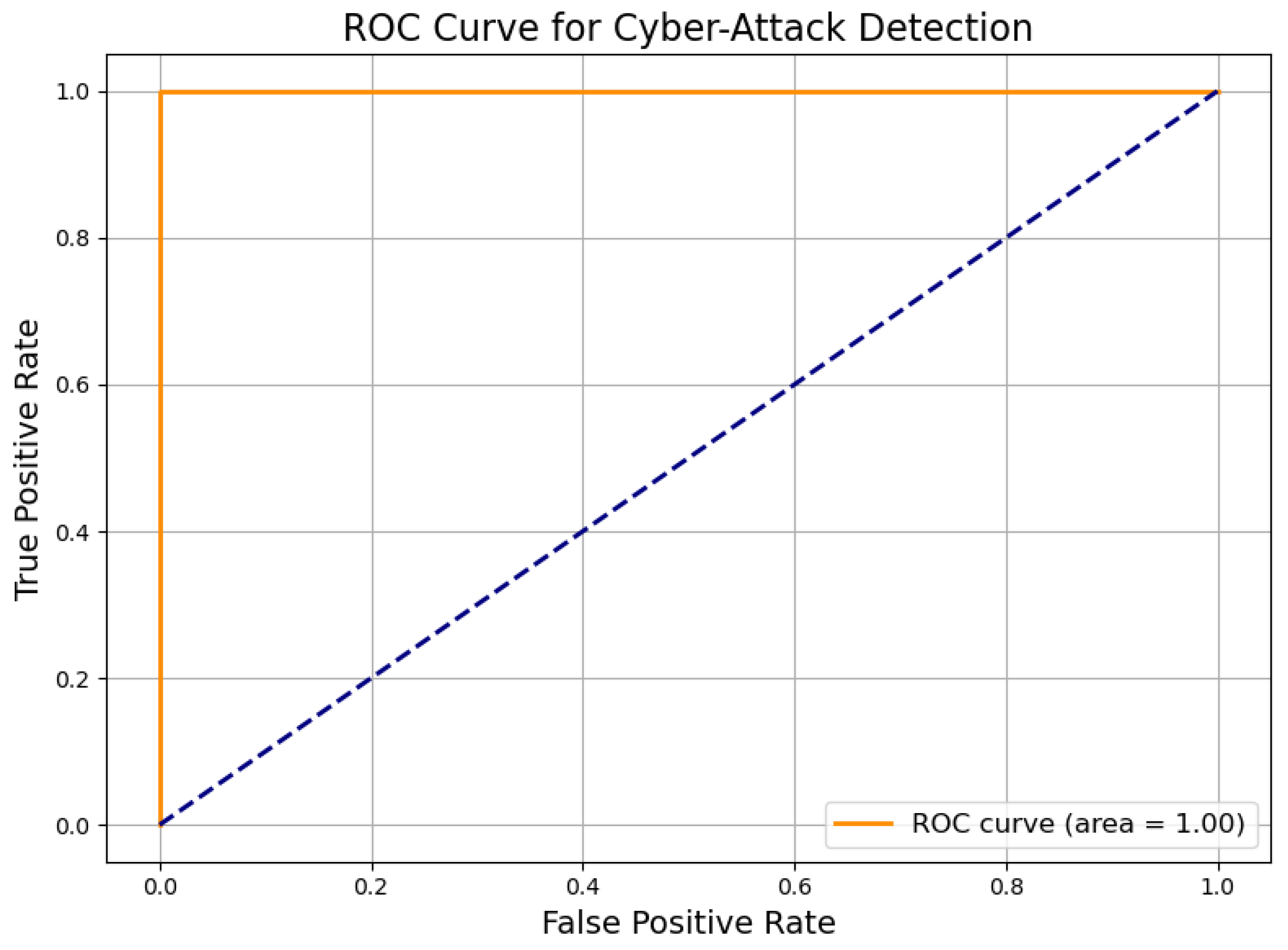 Preprints 166768 g014