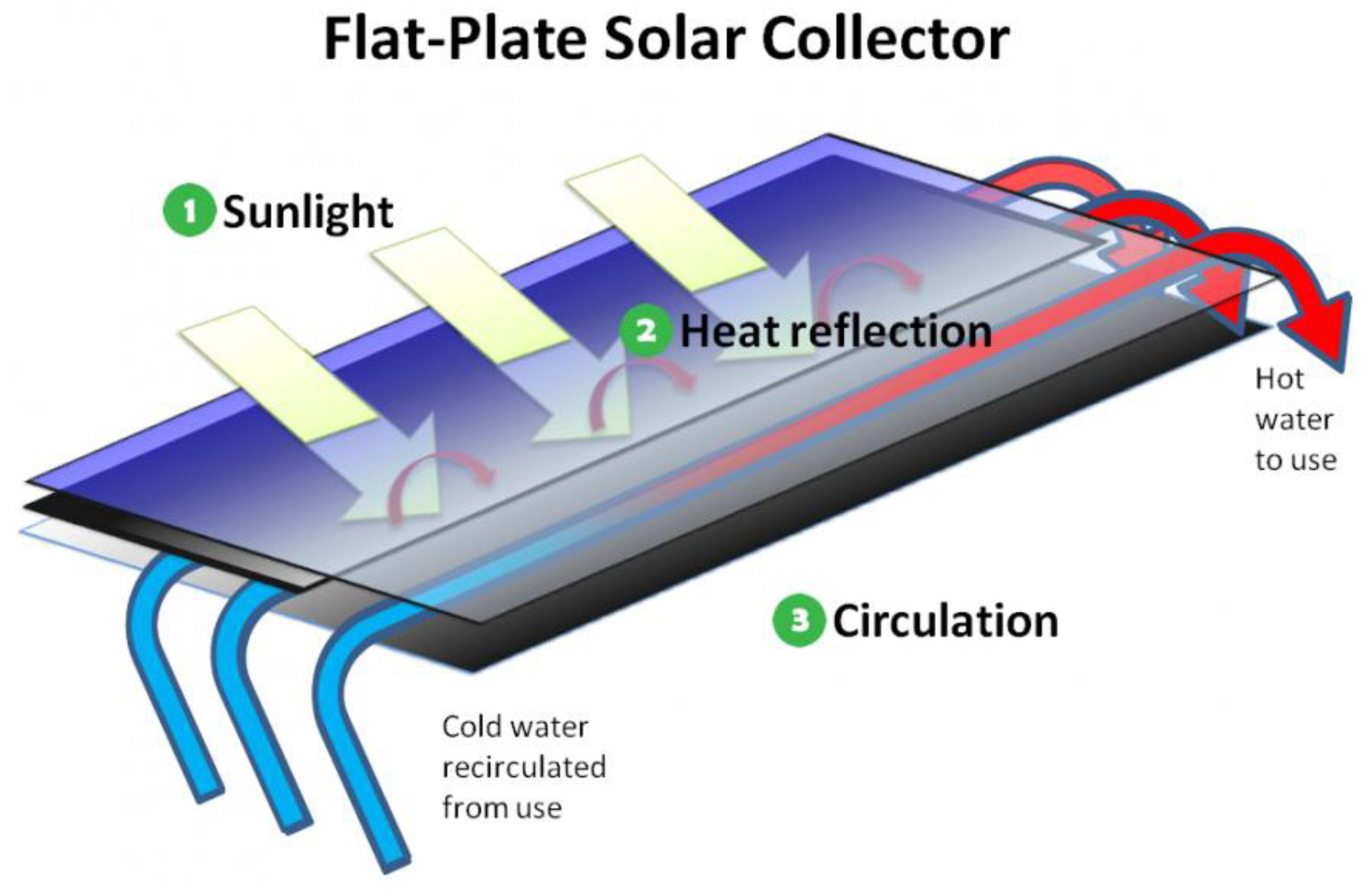 Preprints 178359 g005