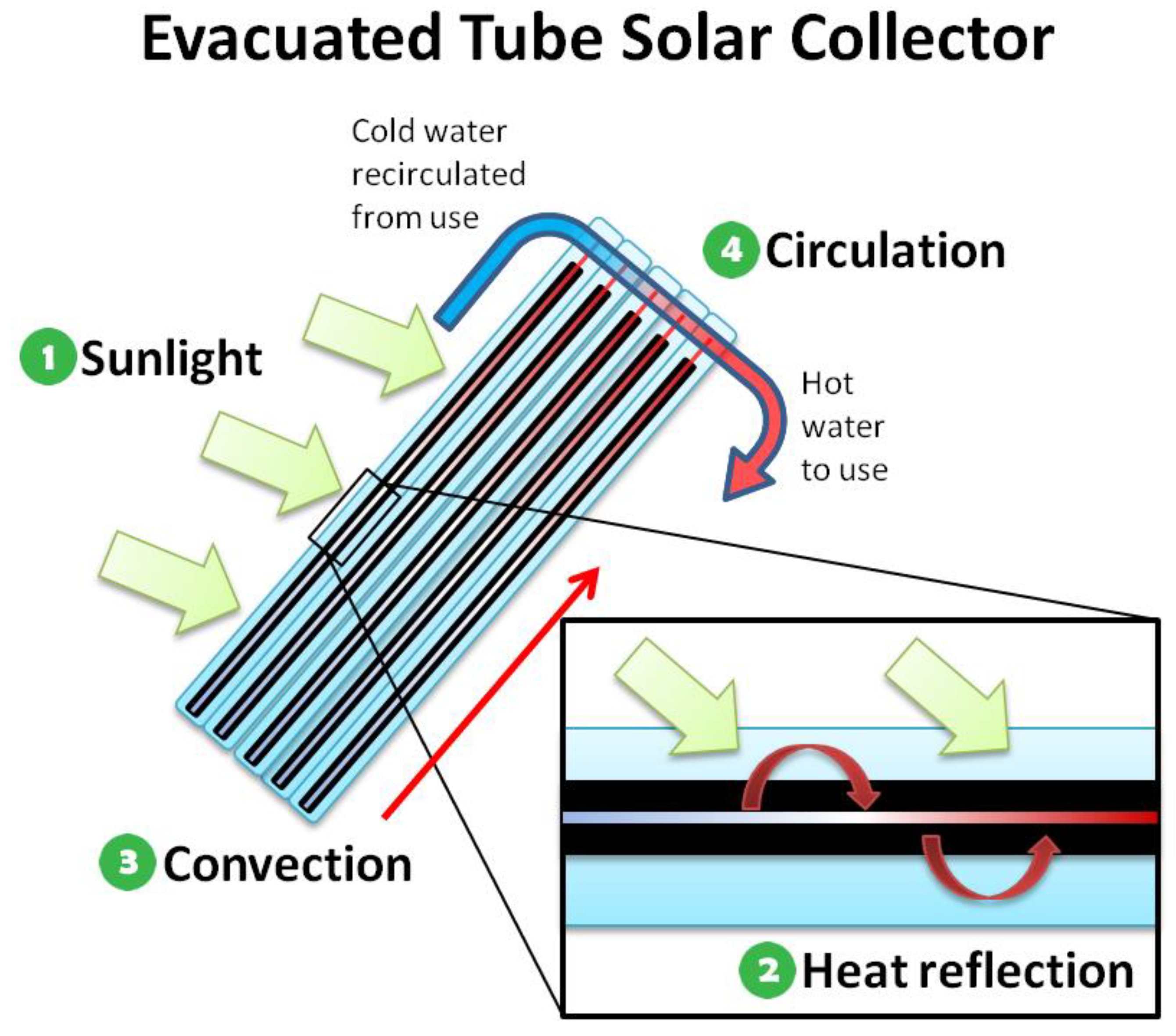 Preprints 178359 g006